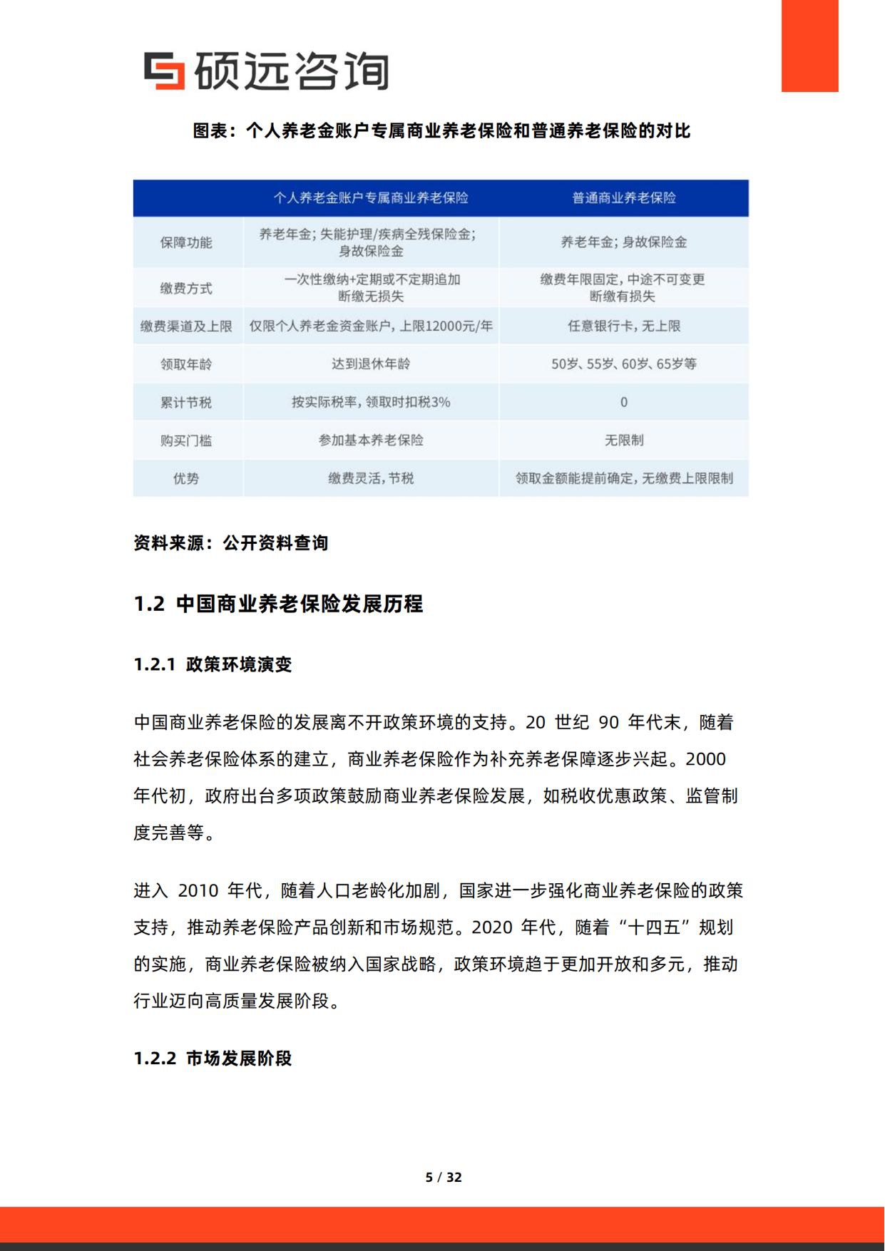 2026年中国商业养老保险行业研究报告-硕远咨询.pdf
