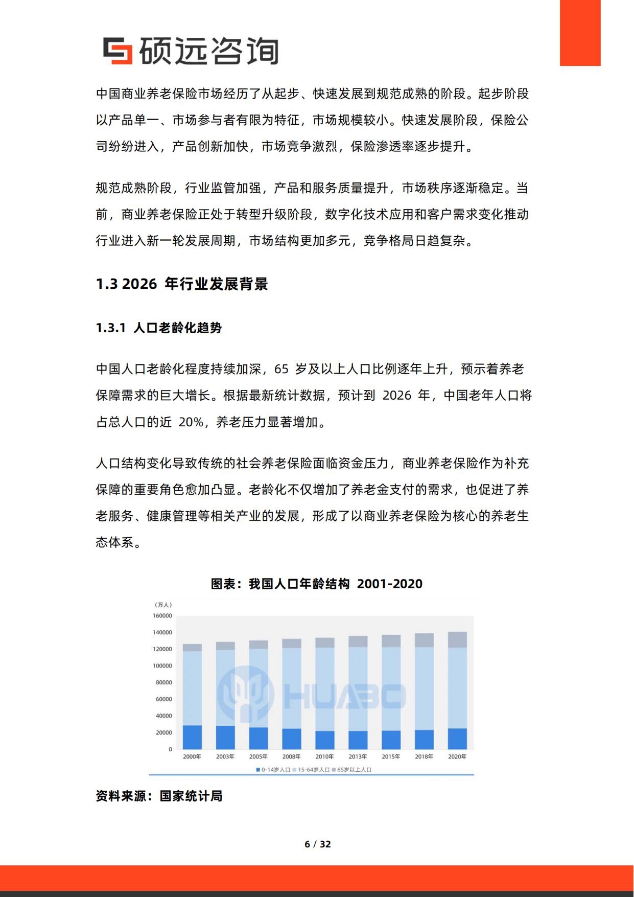 2026年中国商业养老保险行业研究报告-硕远咨询.pdf
