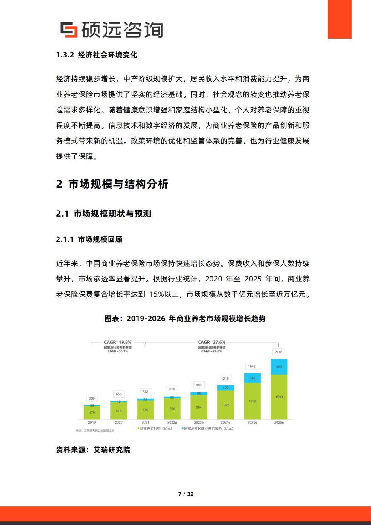 2026年中国商业养老保险行业研究报告-硕远咨询.pdf