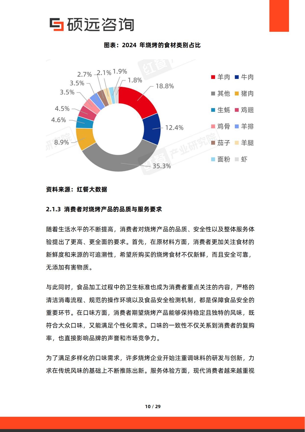 2026年中国烧烤行业研究报告-硕远咨询.pdf