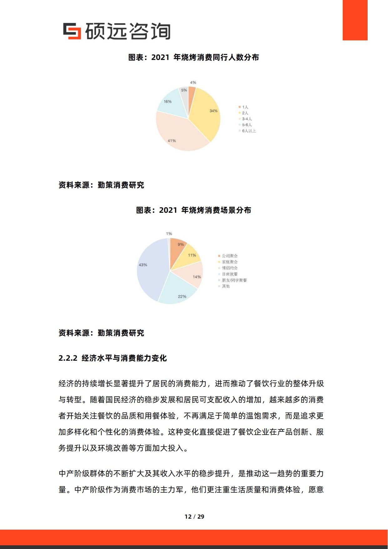 2026年中国烧烤行业研究报告-硕远咨询.pdf