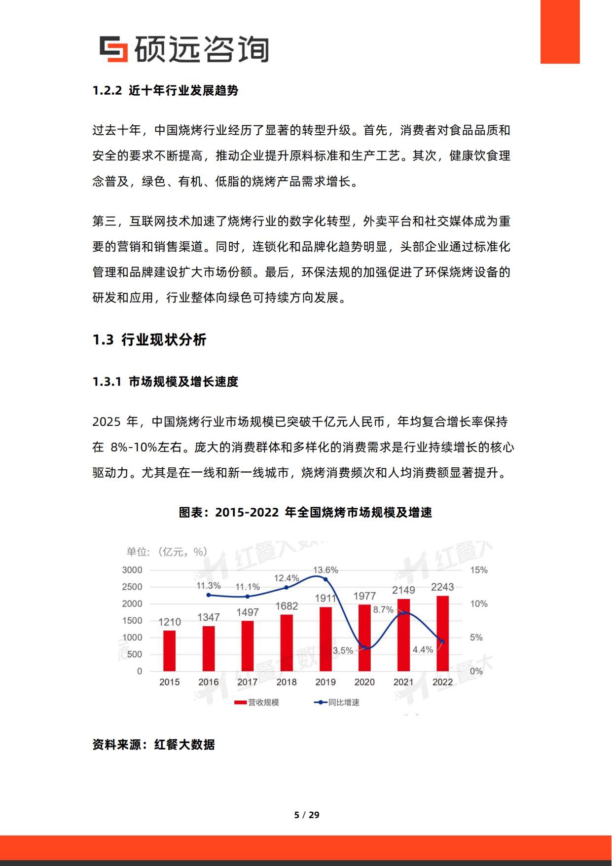 2026年中国烧烤行业研究报告-硕远咨询.pdf