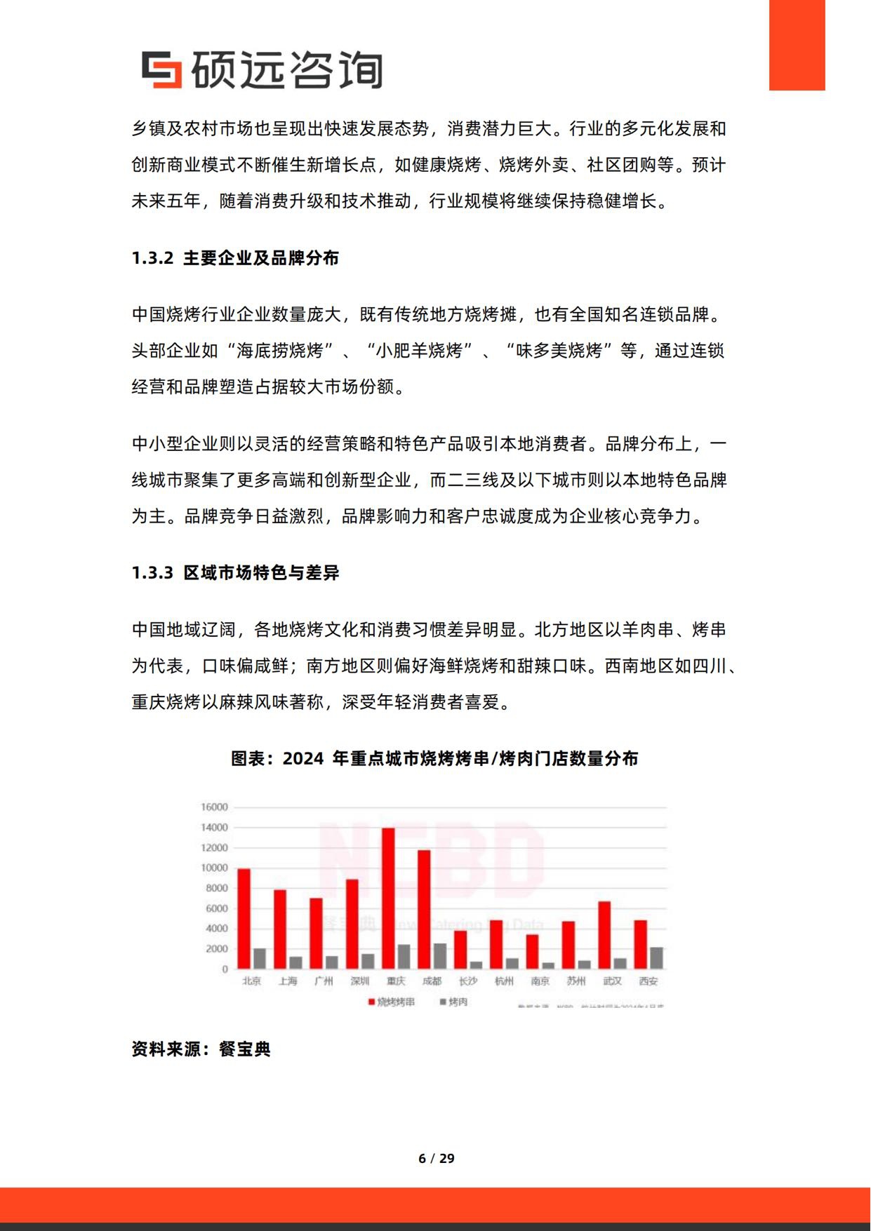 2026年中国烧烤行业研究报告-硕远咨询.pdf