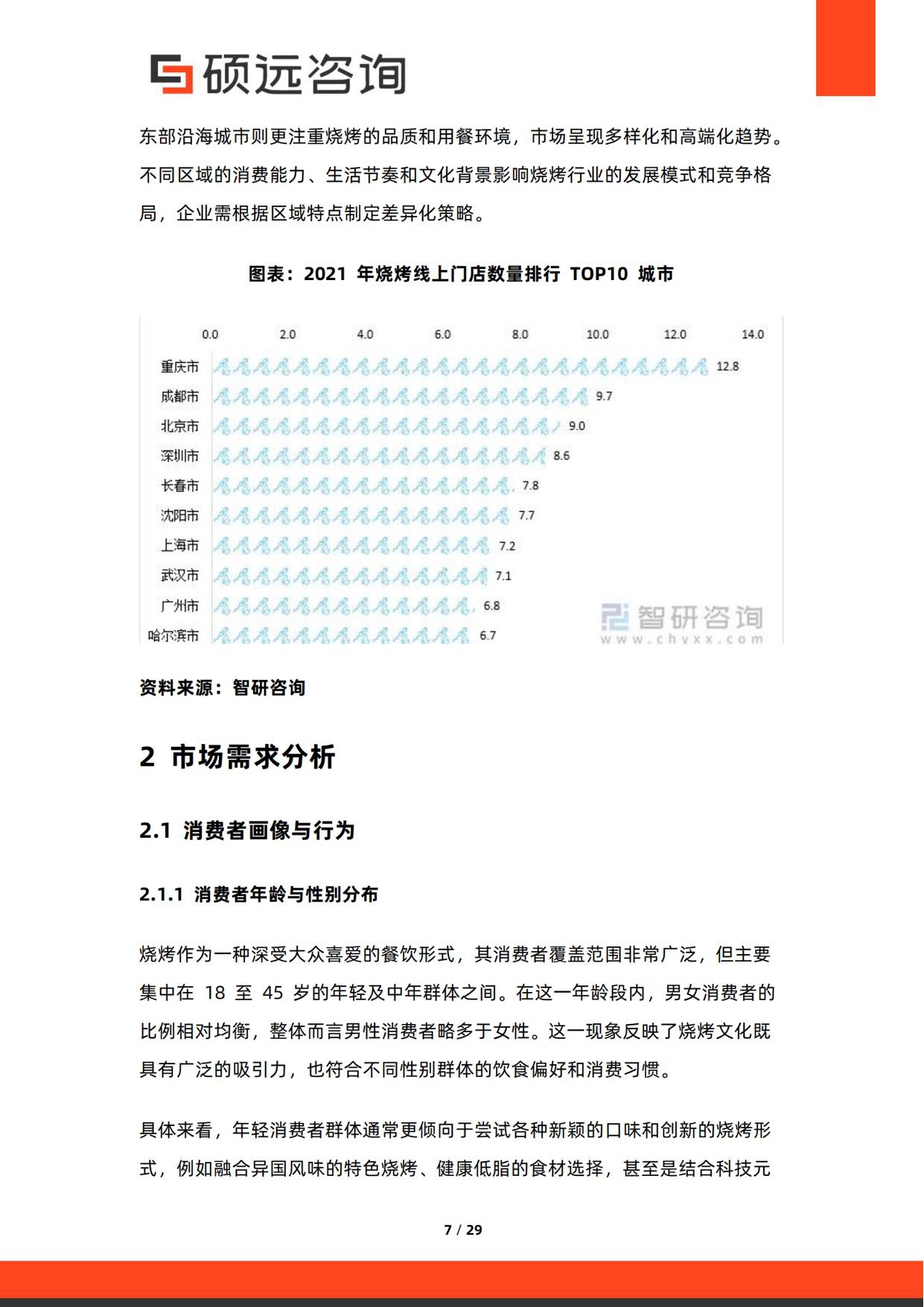 2026年中国烧烤行业研究报告-硕远咨询.pdf