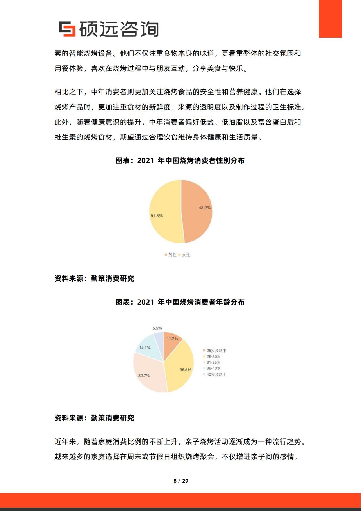 2026年中国烧烤行业研究报告-硕远咨询.pdf