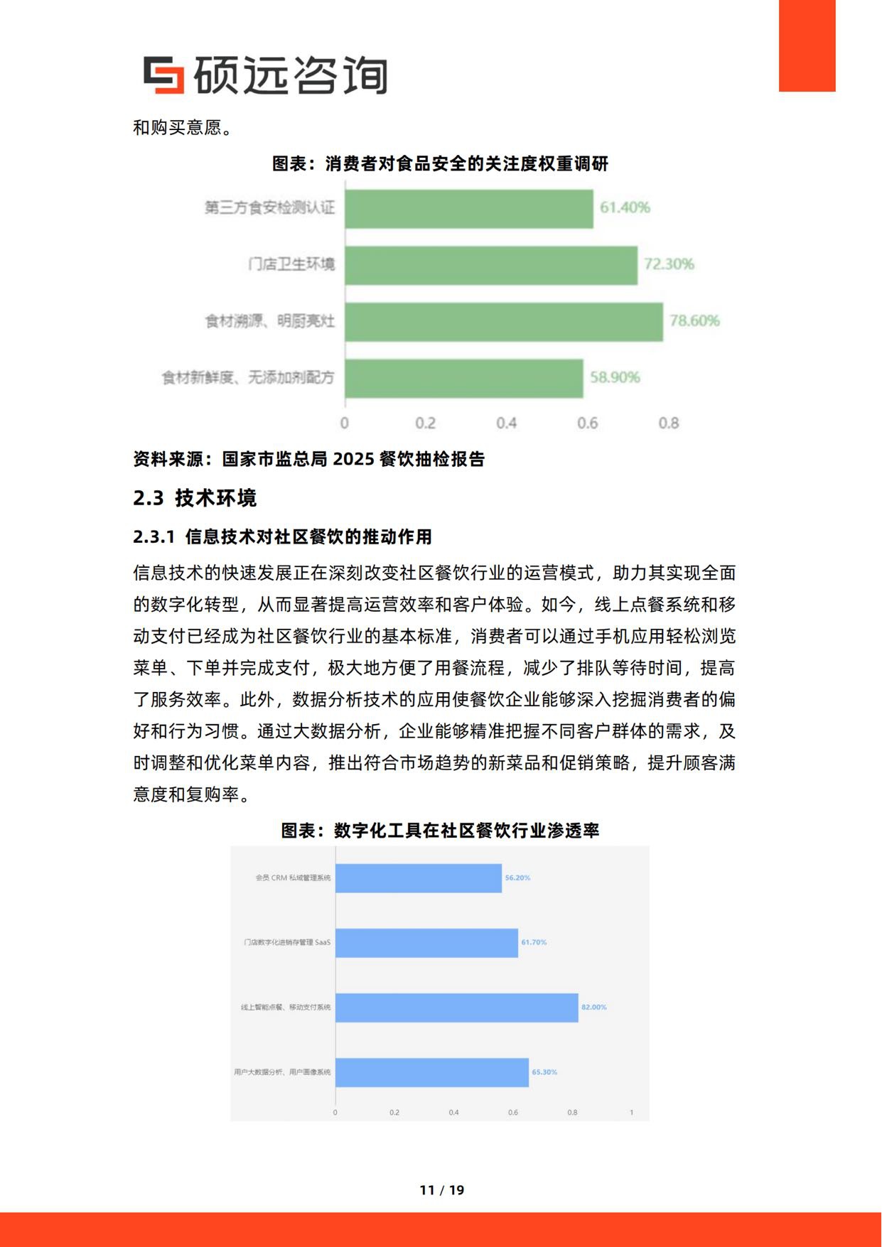 2026年中国社区餐饮行业研究报告-硕远咨询.pdf