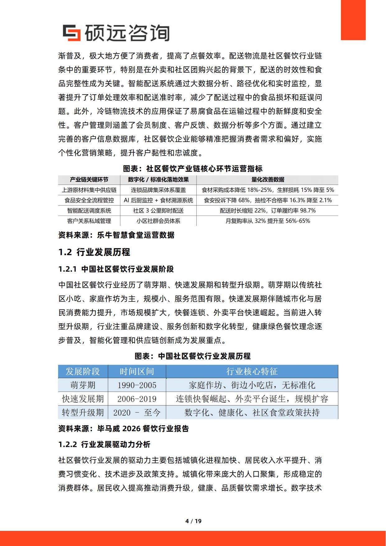 2026年中国社区餐饮行业研究报告-硕远咨询.pdf