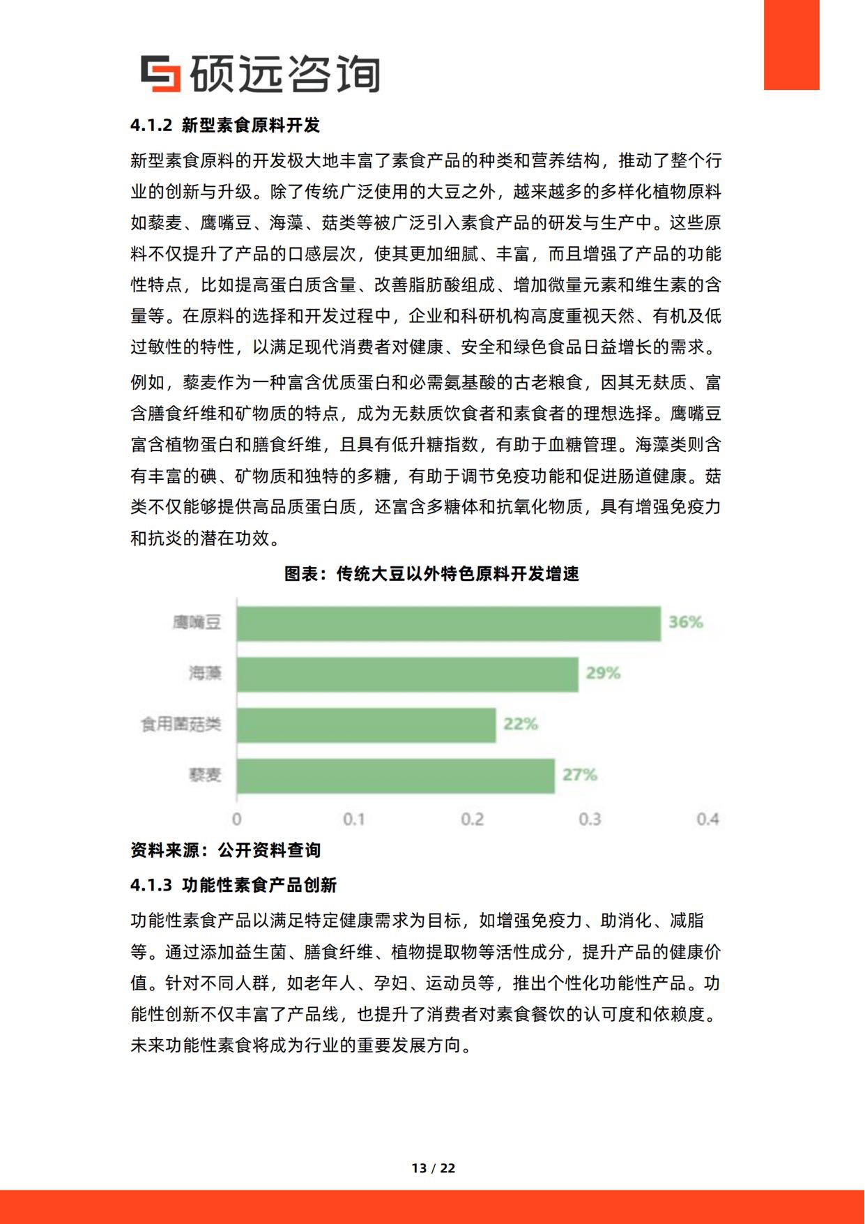 2026年中国素食餐饮行业研究报告-硕远咨询.pdf