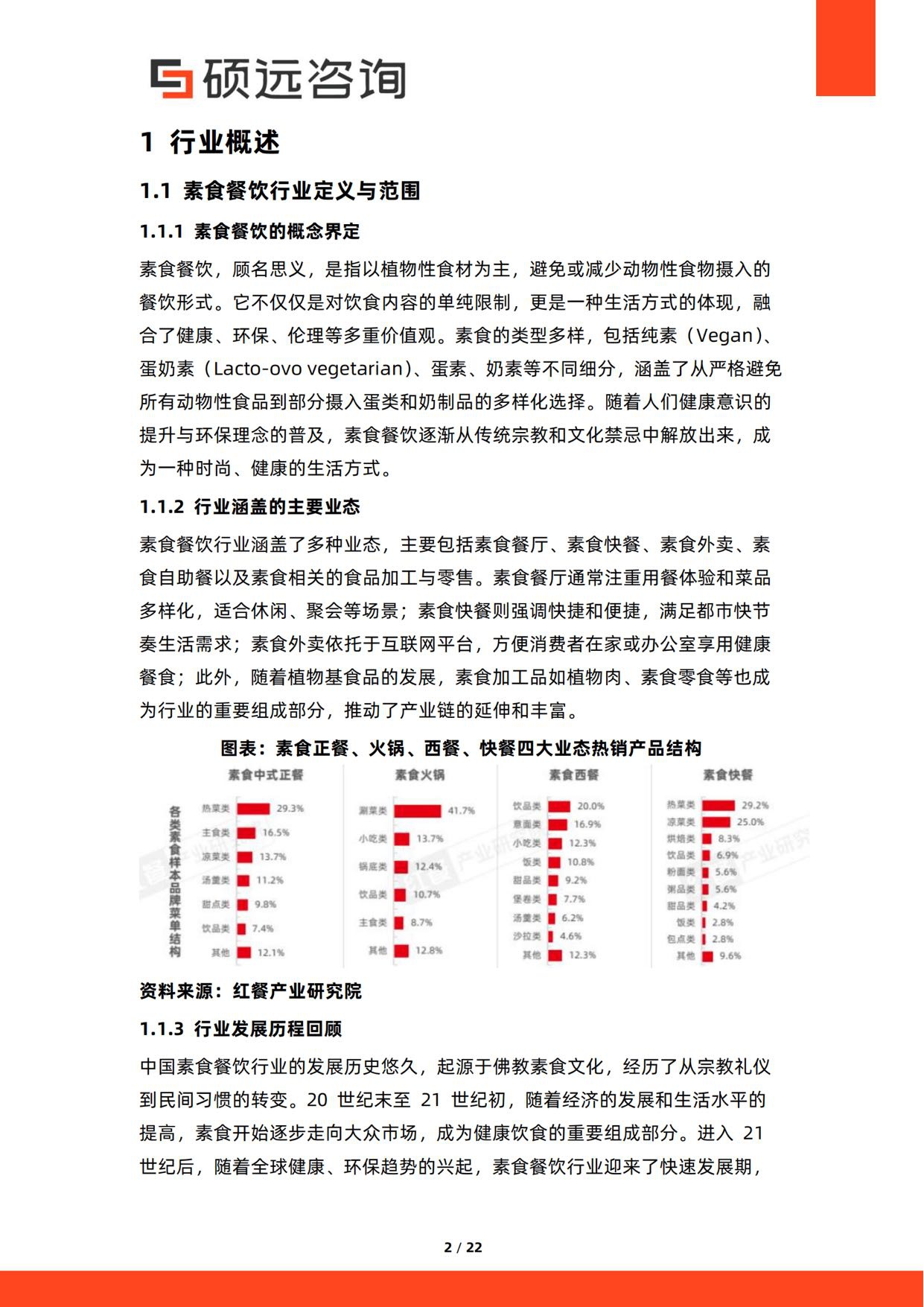 2026年中国素食餐饮行业研究报告-硕远咨询.pdf