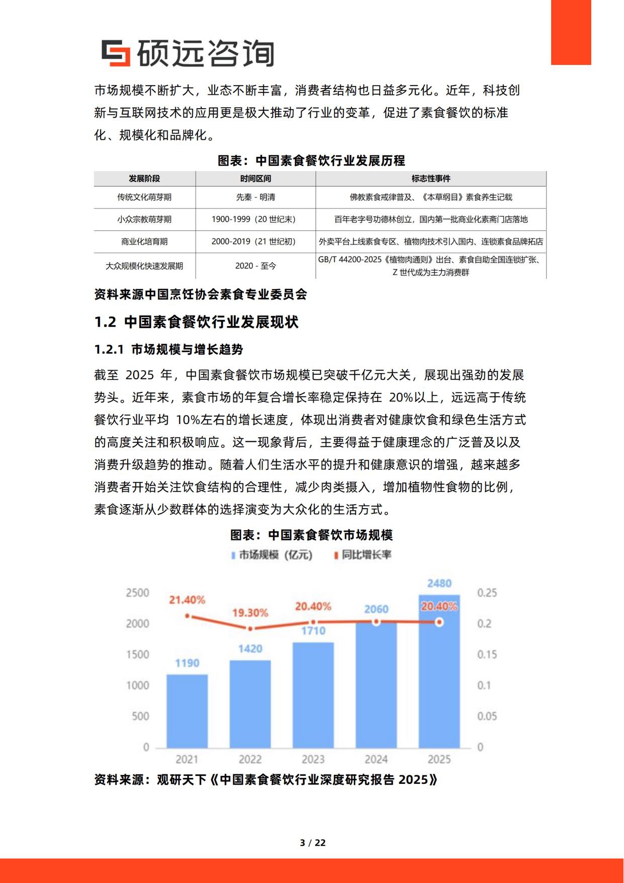 2026年中国素食餐饮行业研究报告-硕远咨询.pdf