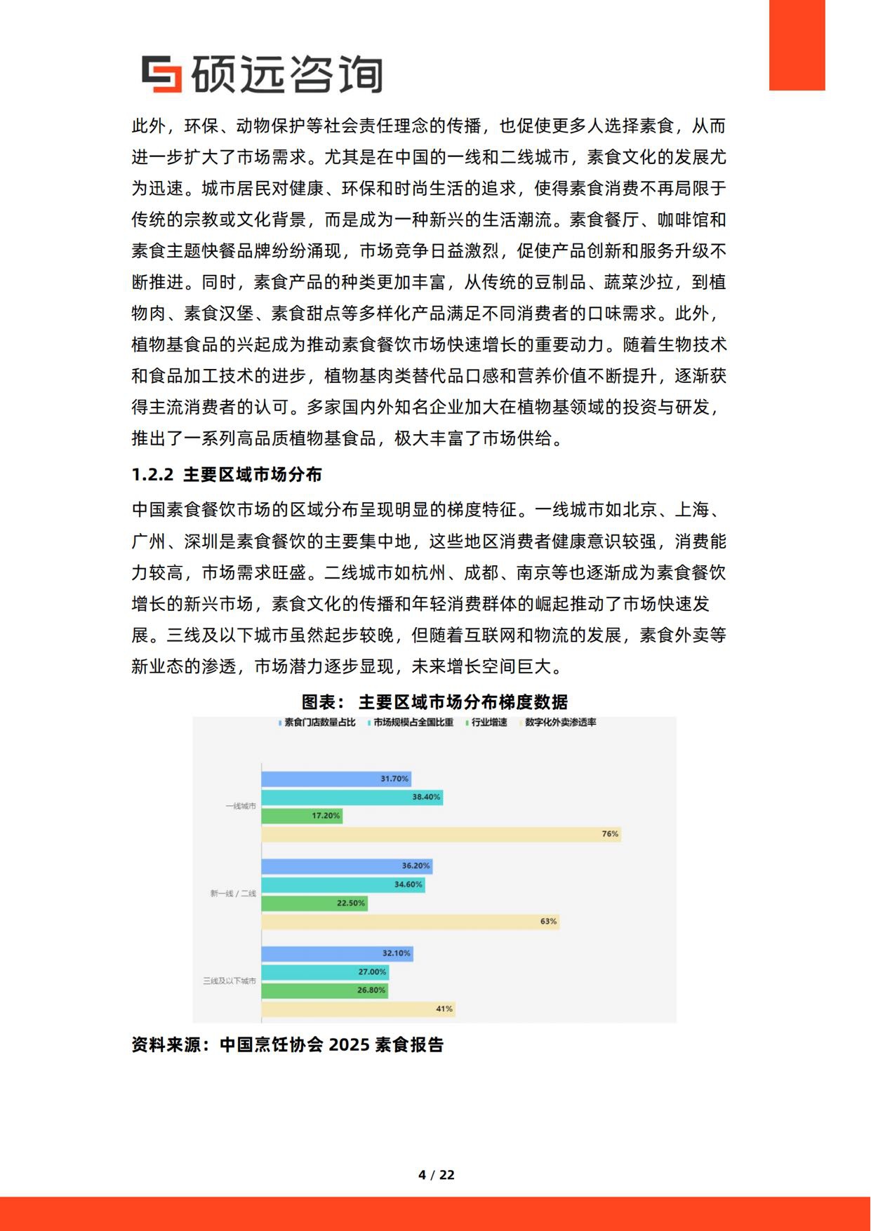 2026年中国素食餐饮行业研究报告-硕远咨询.pdf