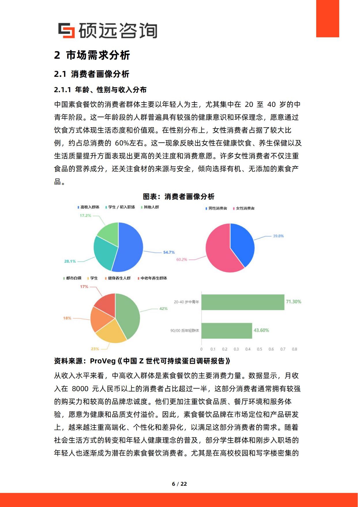 2026年中国素食餐饮行业研究报告-硕远咨询.pdf