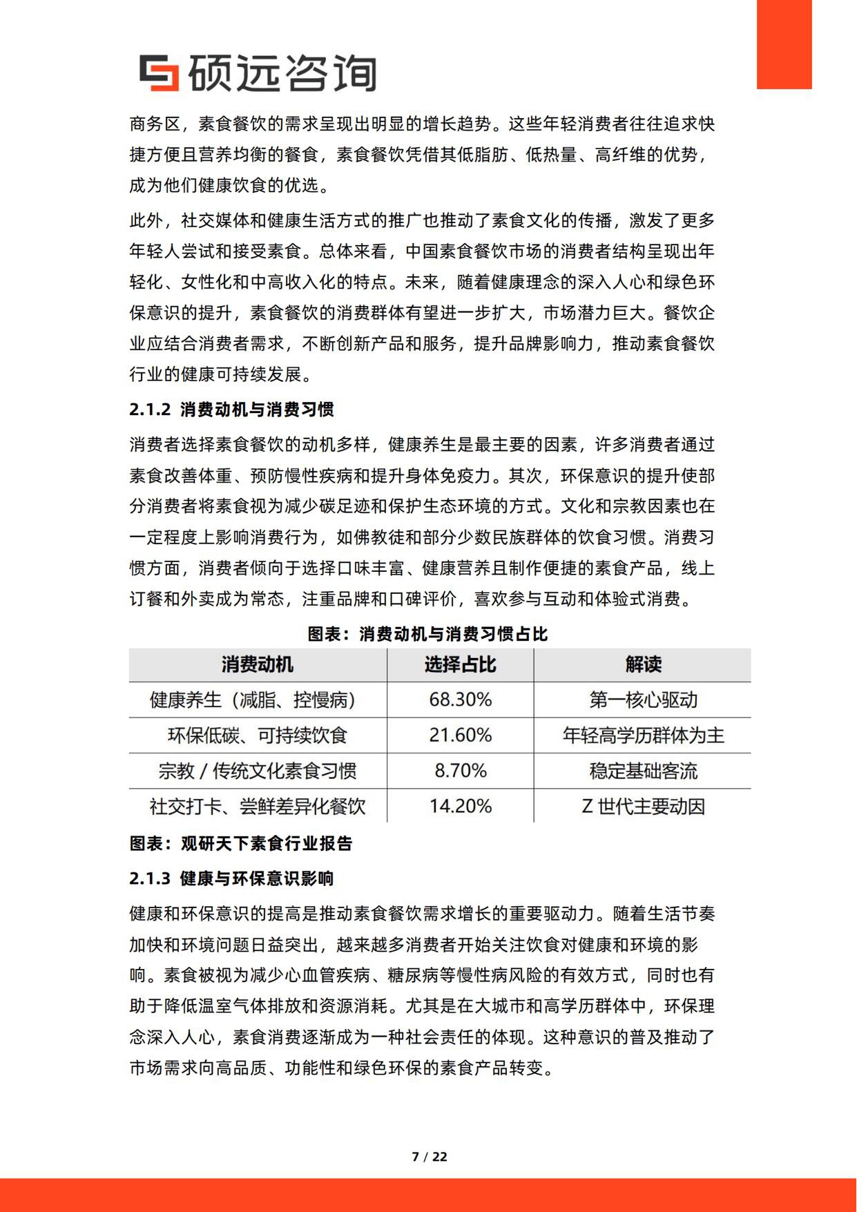 2026年中国素食餐饮行业研究报告-硕远咨询.pdf