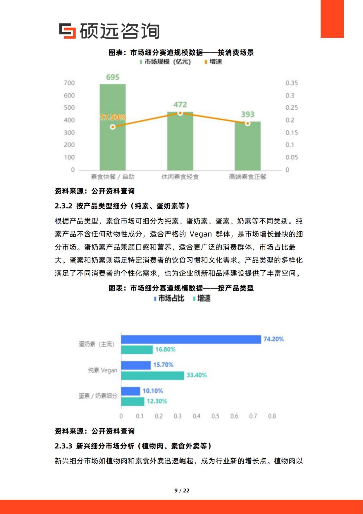 2026年中国素食餐饮行业研究报告-硕远咨询.pdf