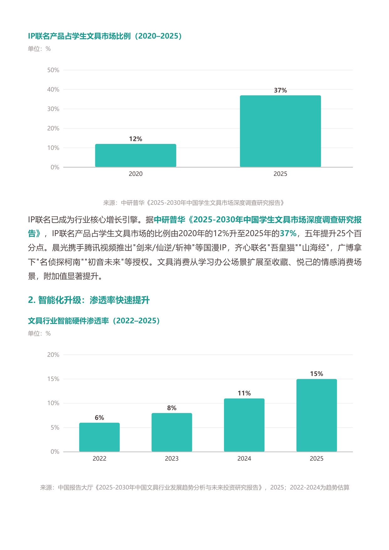 2026年中国文具行业研究报告-从功能刚需到情绪载体存量时代的精耕突围-勤策.pdf