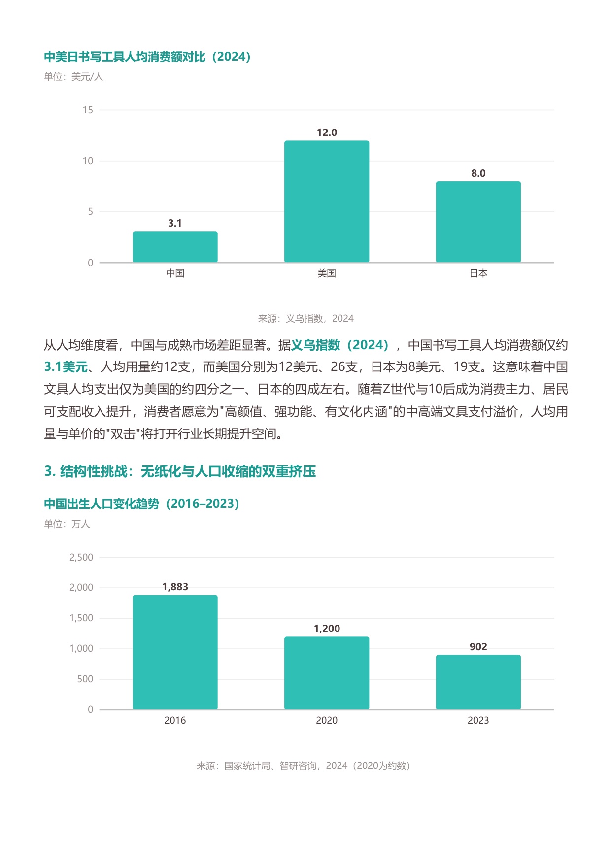 2026年中国文具行业研究报告-从功能刚需到情绪载体存量时代的精耕突围-勤策.pdf