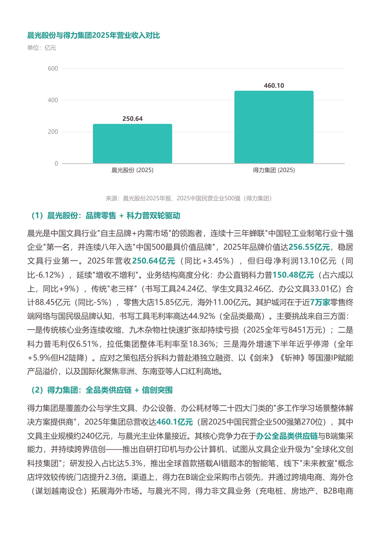 2026年中国文具行业研究报告-从功能刚需到情绪载体存量时代的精耕突围-勤策.pdf
