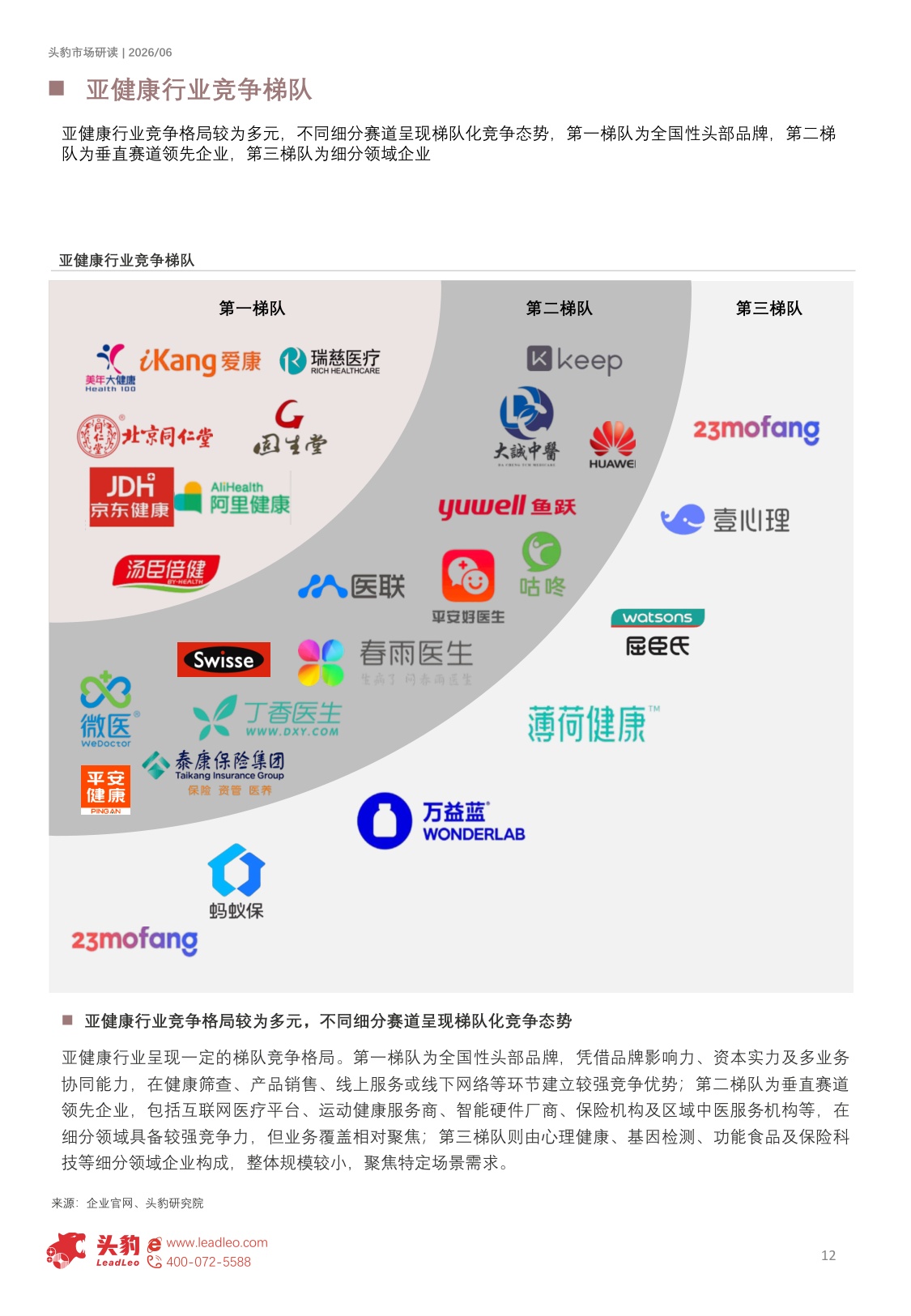 2026年中国亚健康行业研究报告：从“治病”到“治未病”，亚健康管理打开1.4万亿成长空间（精华版）-头豹研究院.pdf