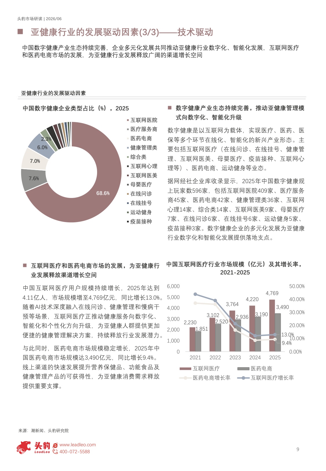 2026年中国亚健康行业研究报告：从“治病”到“治未病”，亚健康管理打开1.4万亿成长空间（精华版）-头豹研究院.pdf