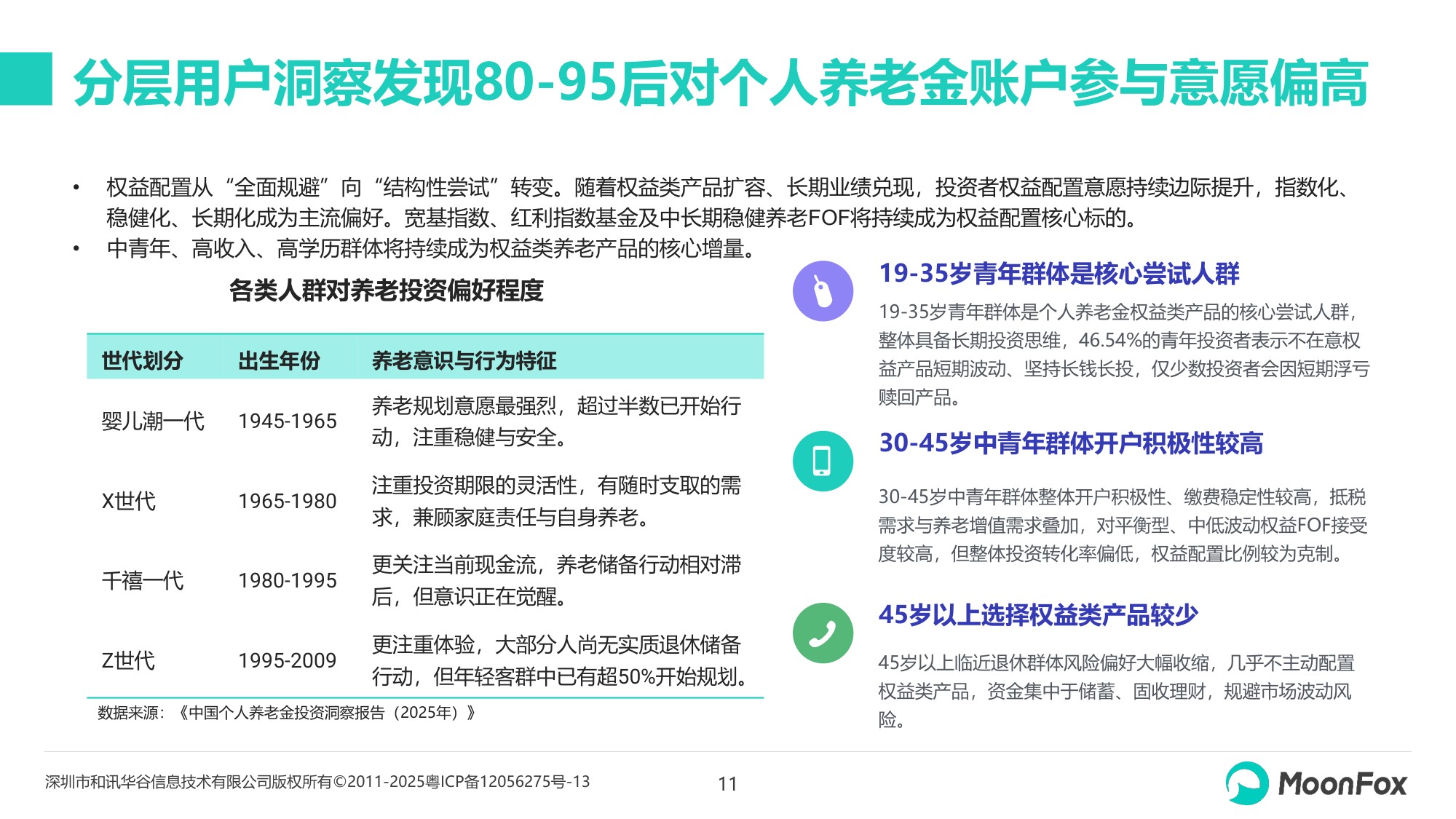 2026年中国养老金融发展报告-月狐数据.pdf