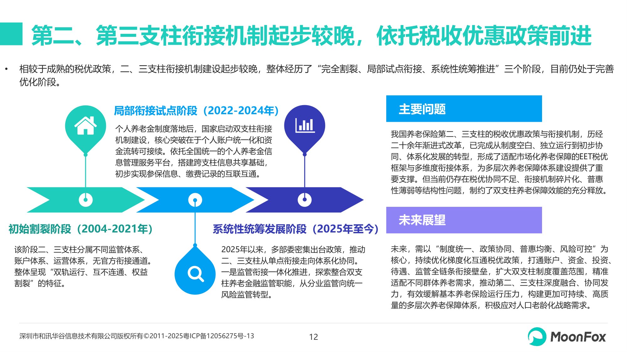 2026年中国养老金融发展报告-月狐数据.pdf