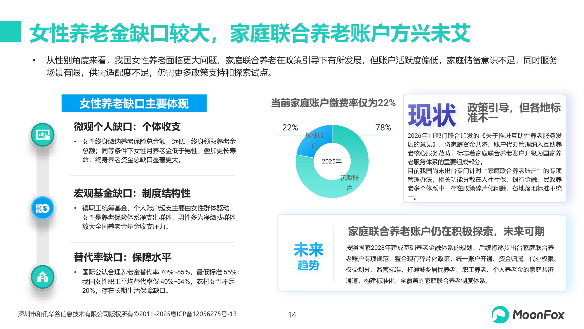 2026年中国养老金融发展报告-月狐数据.pdf