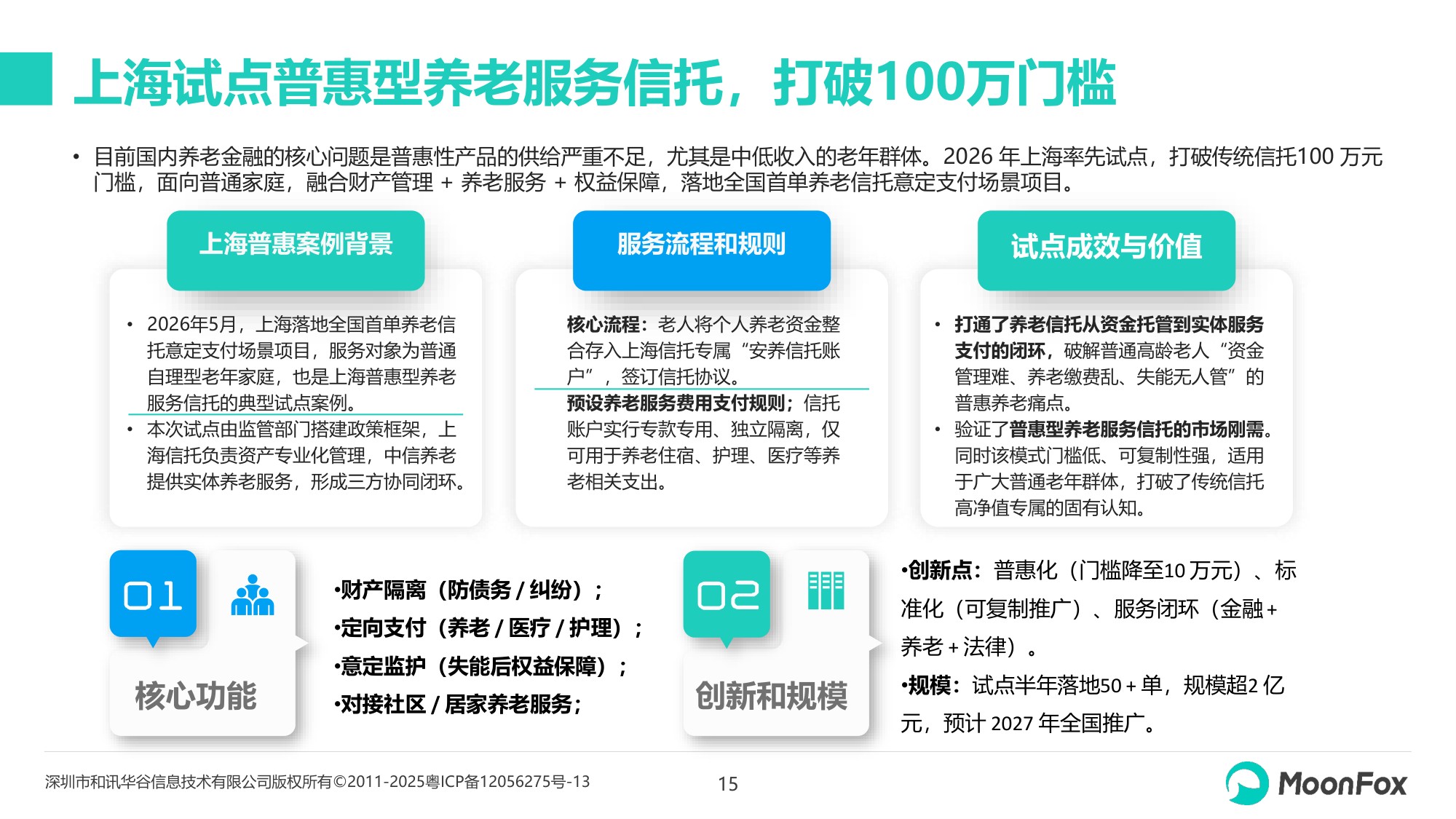 2026年中国养老金融发展报告-月狐数据.pdf