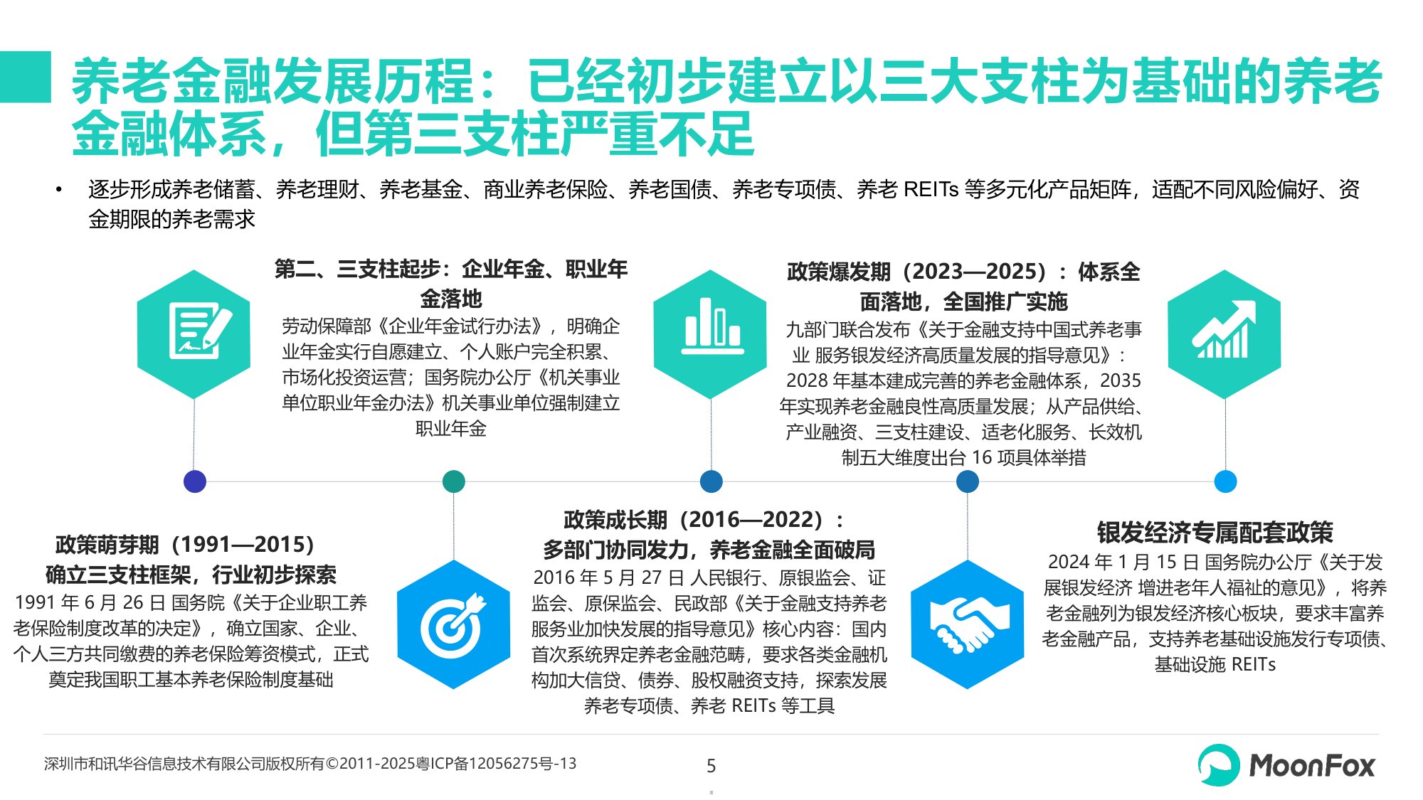 2026年中国养老金融发展报告-月狐数据.pdf