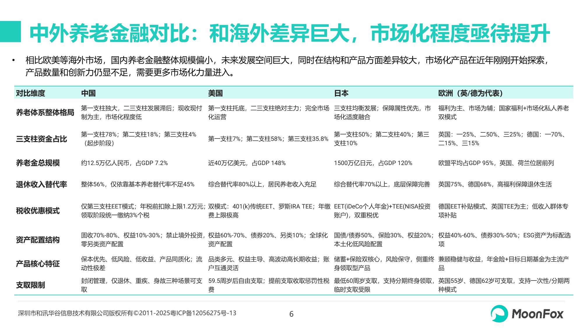 2026年中国养老金融发展报告-月狐数据.pdf