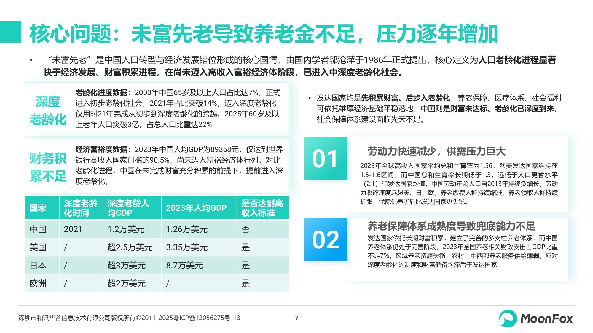 2026年中国养老金融发展报告-月狐数据.pdf