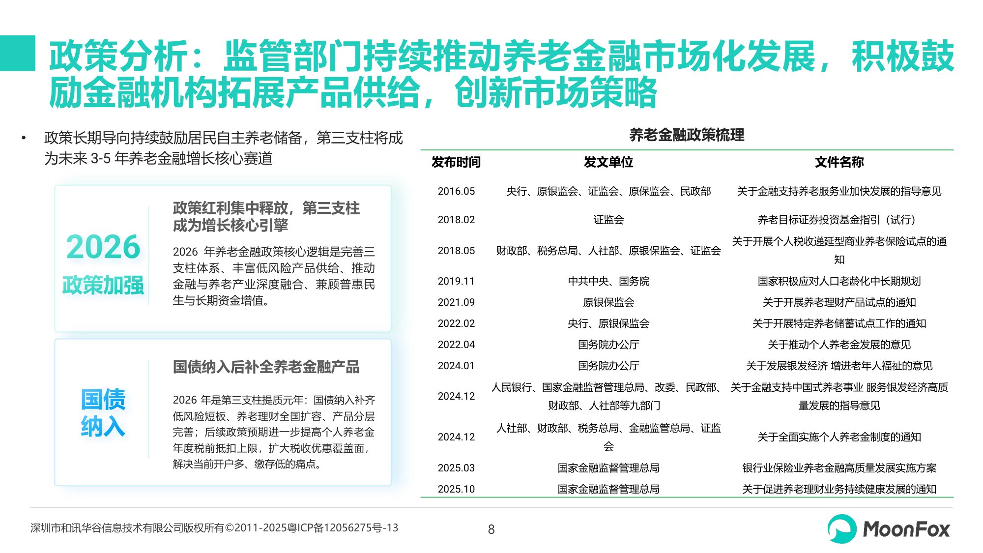 2026年中国养老金融发展报告-月狐数据.pdf