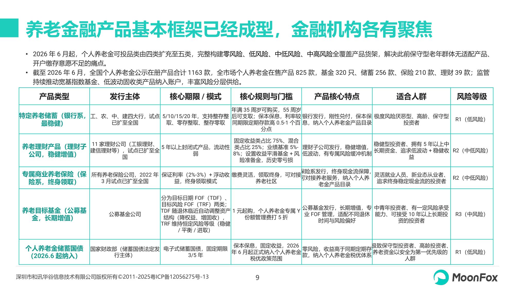 2026年中国养老金融发展报告-月狐数据.pdf