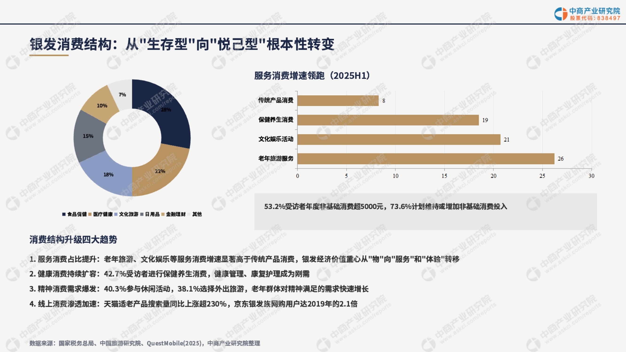 2026年中国银发经济产业链全景图谱及投资布局分析报告-中商产业研究院.pdf