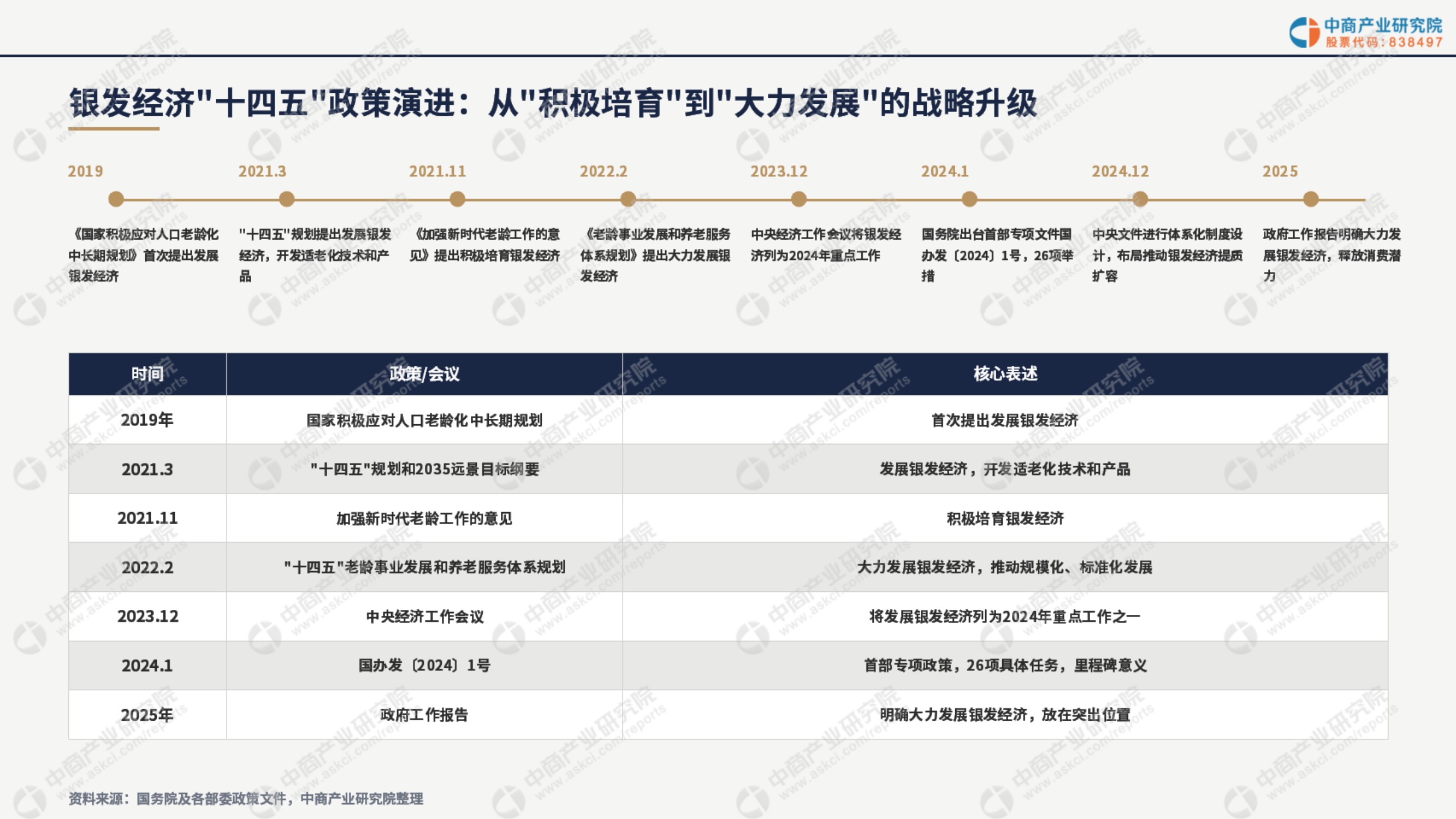 2026年中国银发经济产业链全景图谱及投资布局分析报告-中商产业研究院.pdf