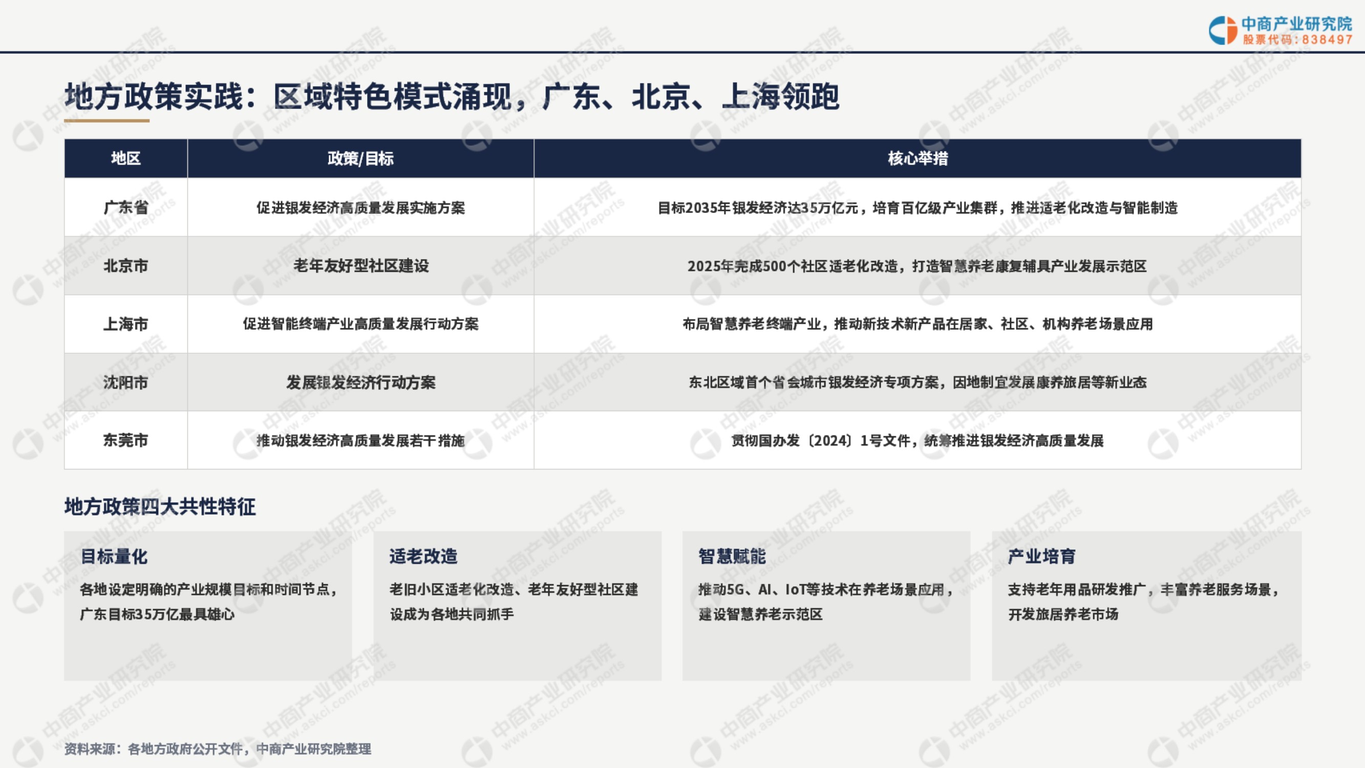 2026年中国银发经济产业链全景图谱及投资布局分析报告-中商产业研究院.pdf