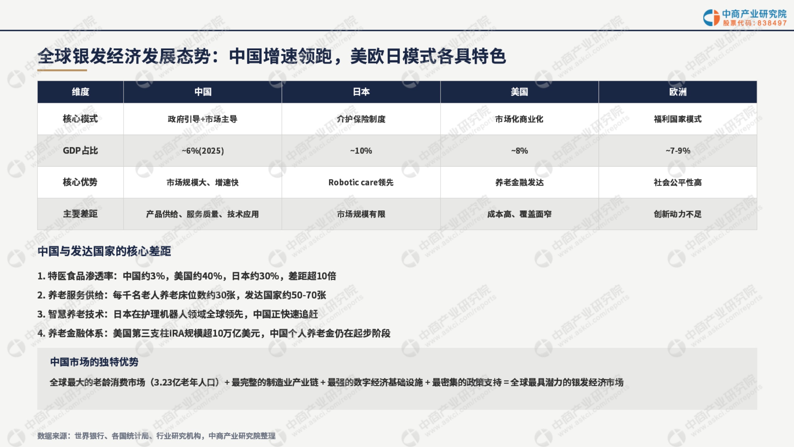 2026年中国银发经济产业链全景图谱及投资布局分析报告-中商产业研究院.pdf