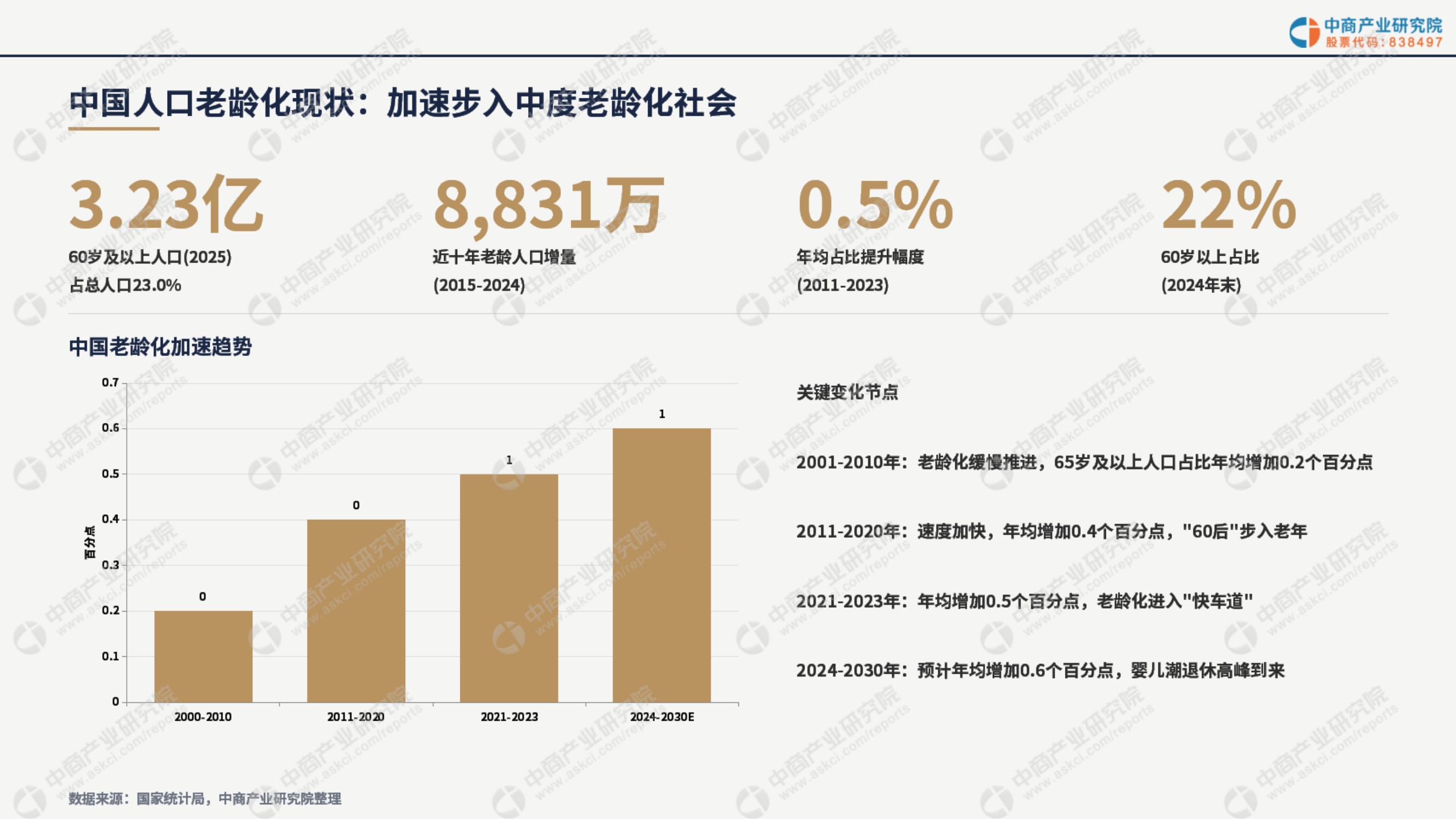 2026年中国银发经济产业链全景图谱及投资布局分析报告-中商产业研究院.pdf