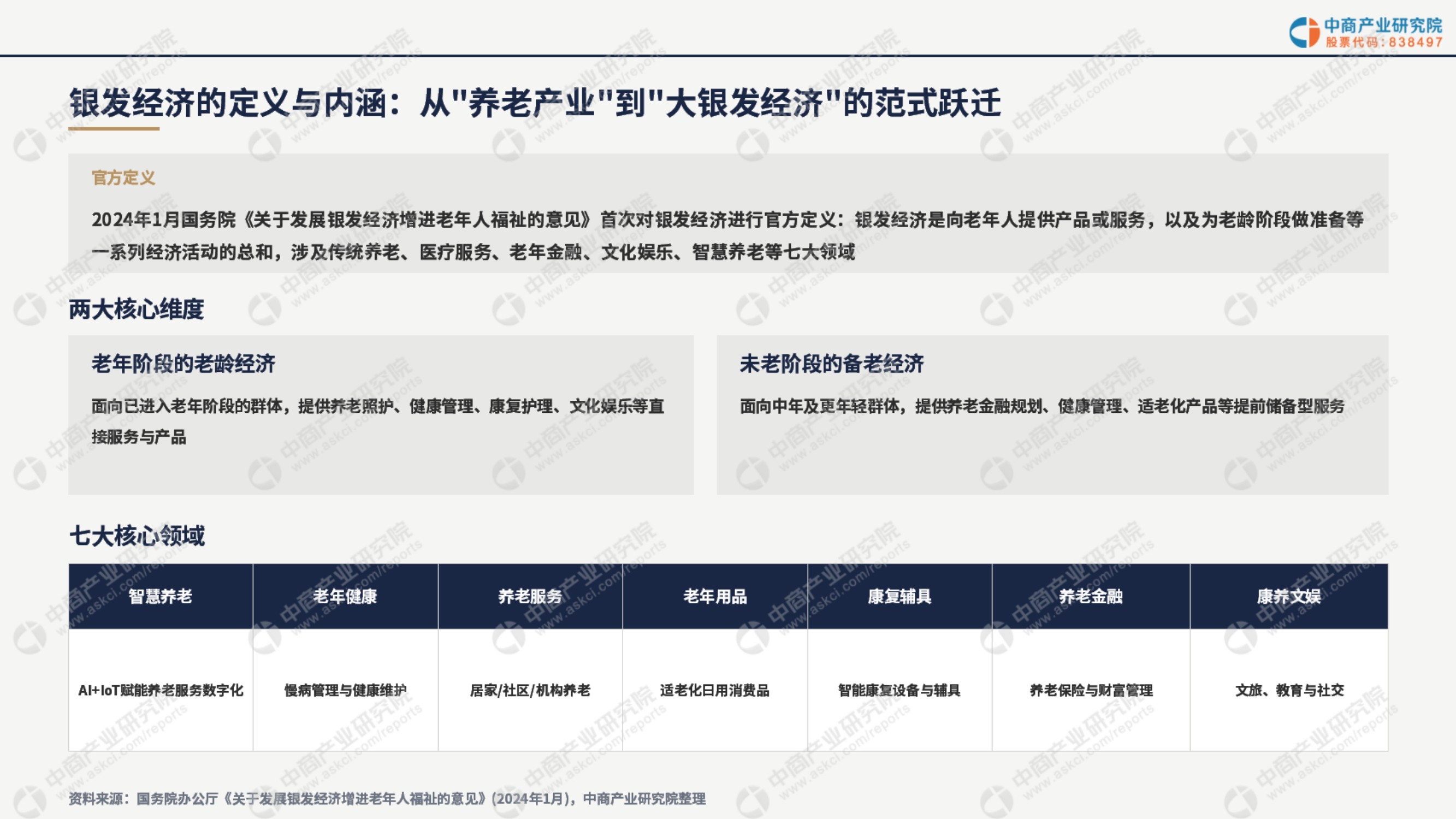 2026年中国银发经济产业链全景图谱及投资布局分析报告-中商产业研究院.pdf