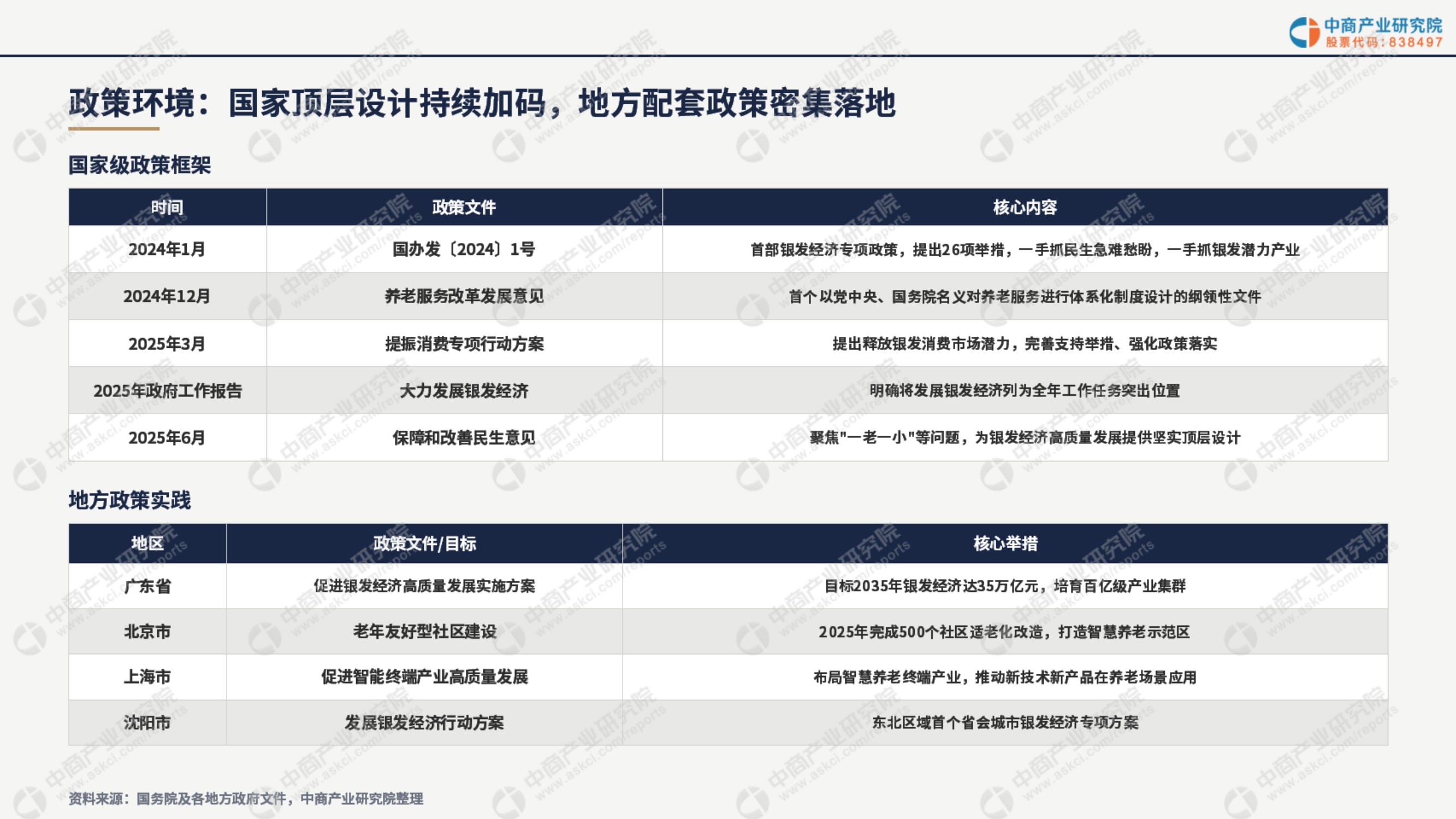2026年中国银发经济产业链全景图谱及投资布局分析报告-中商产业研究院.pdf