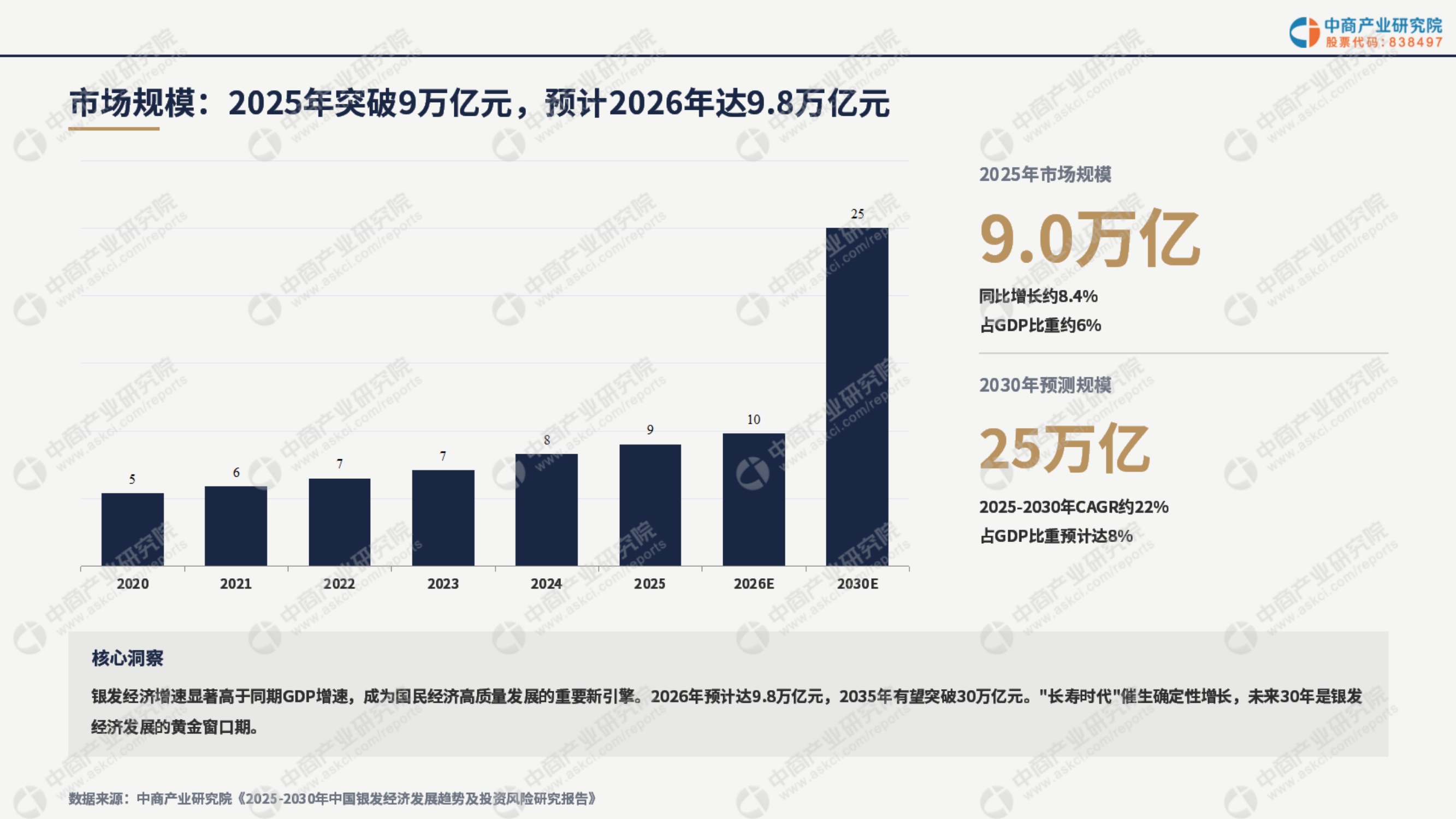 2026年中国银发经济产业链全景图谱及投资布局分析报告-中商产业研究院.pdf
