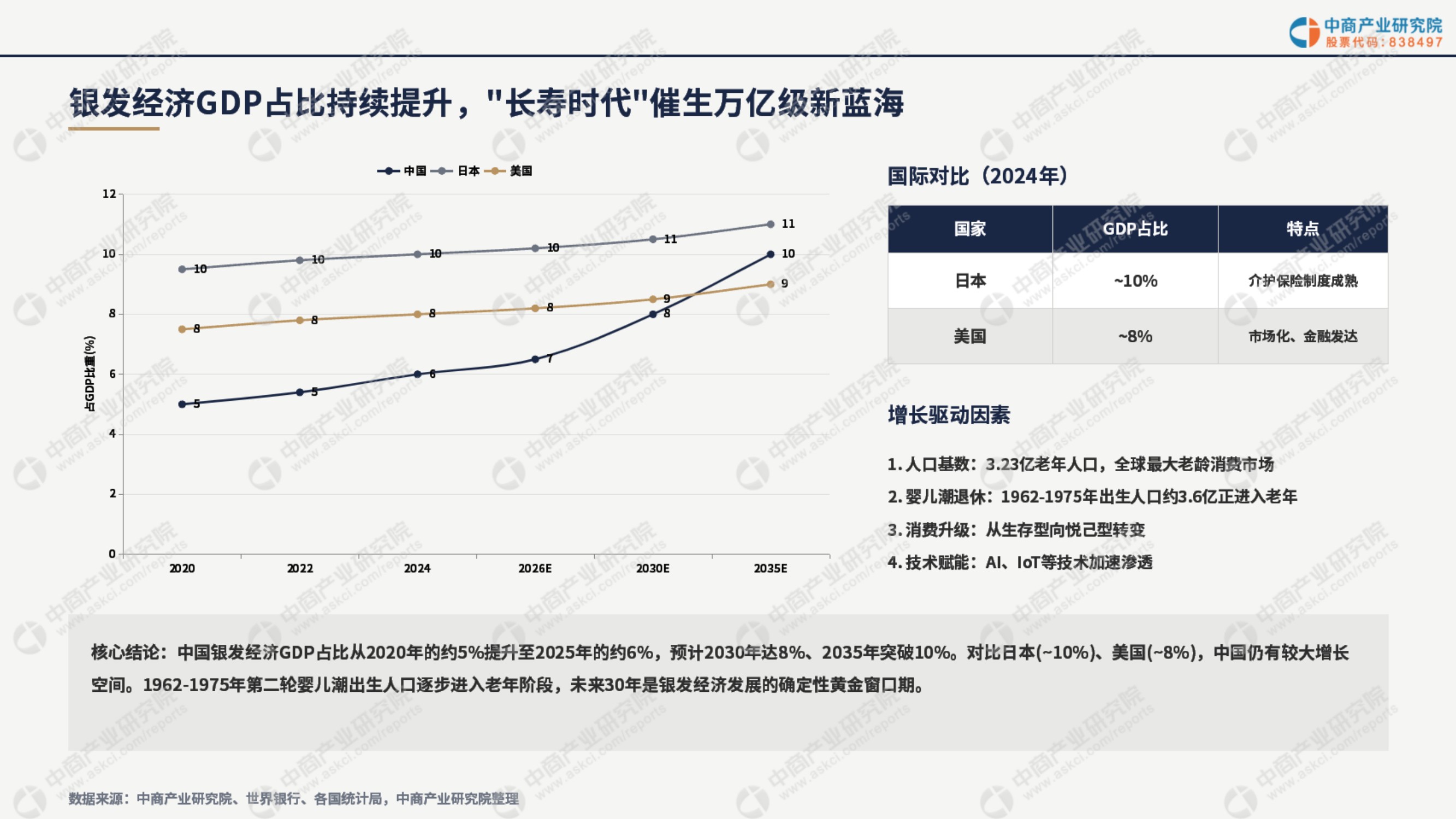 2026年中国银发经济产业链全景图谱及投资布局分析报告-中商产业研究院.pdf