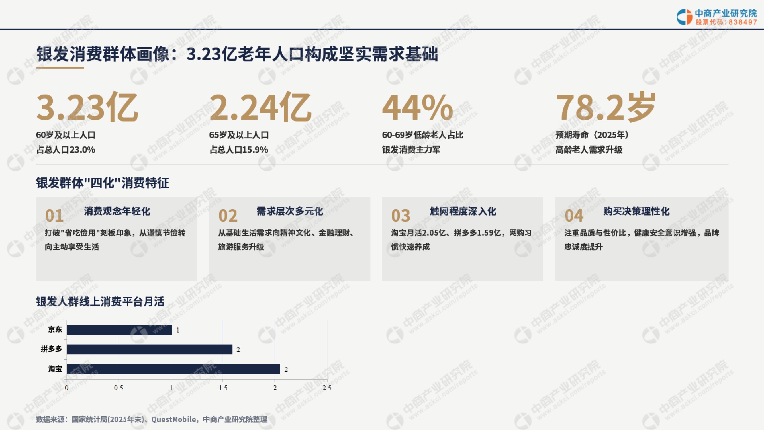 2026年中国银发经济产业链全景图谱及投资布局分析报告-中商产业研究院.pdf