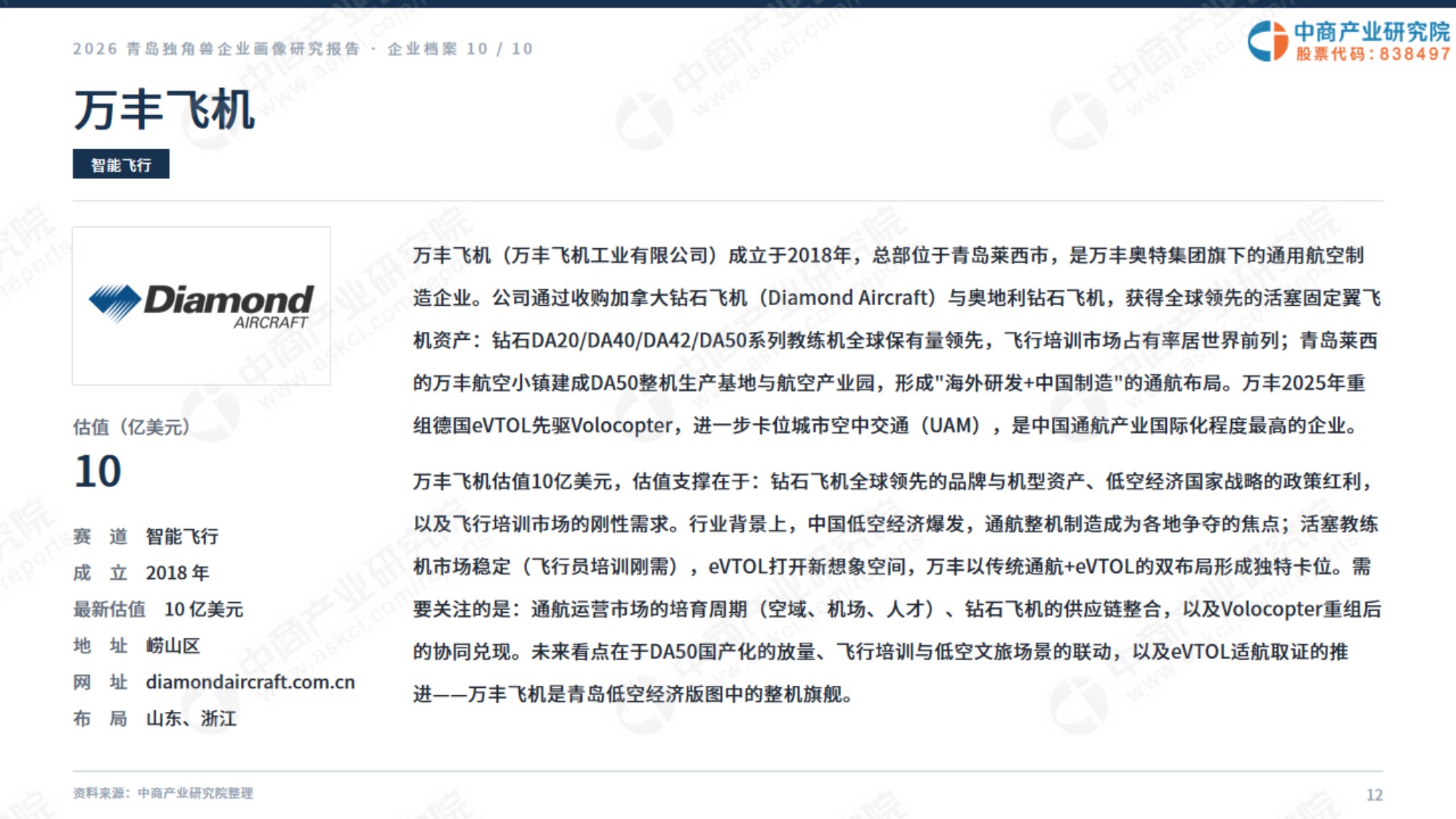 2026青岛独角兽企业画像研究报告.pdf