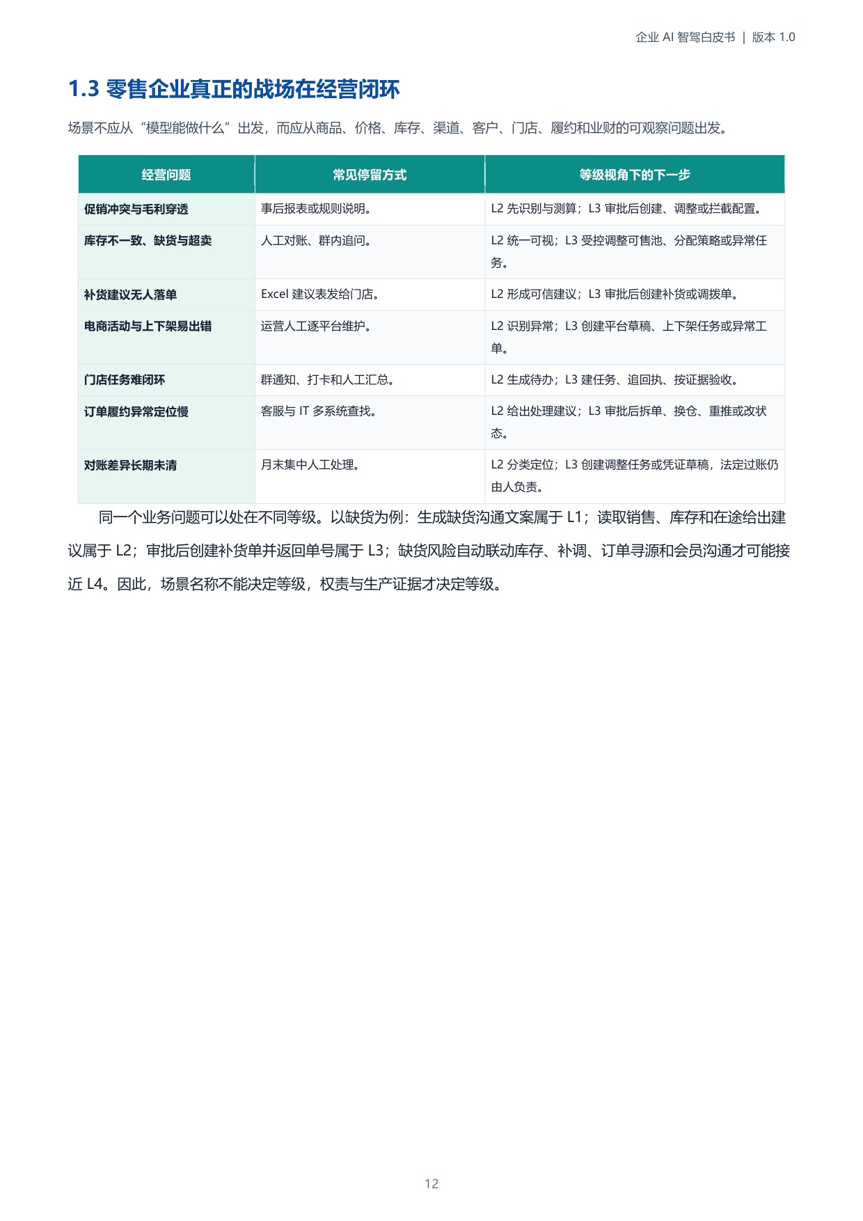 2026企业AI智驾白皮书-伯俊研究院.pdf