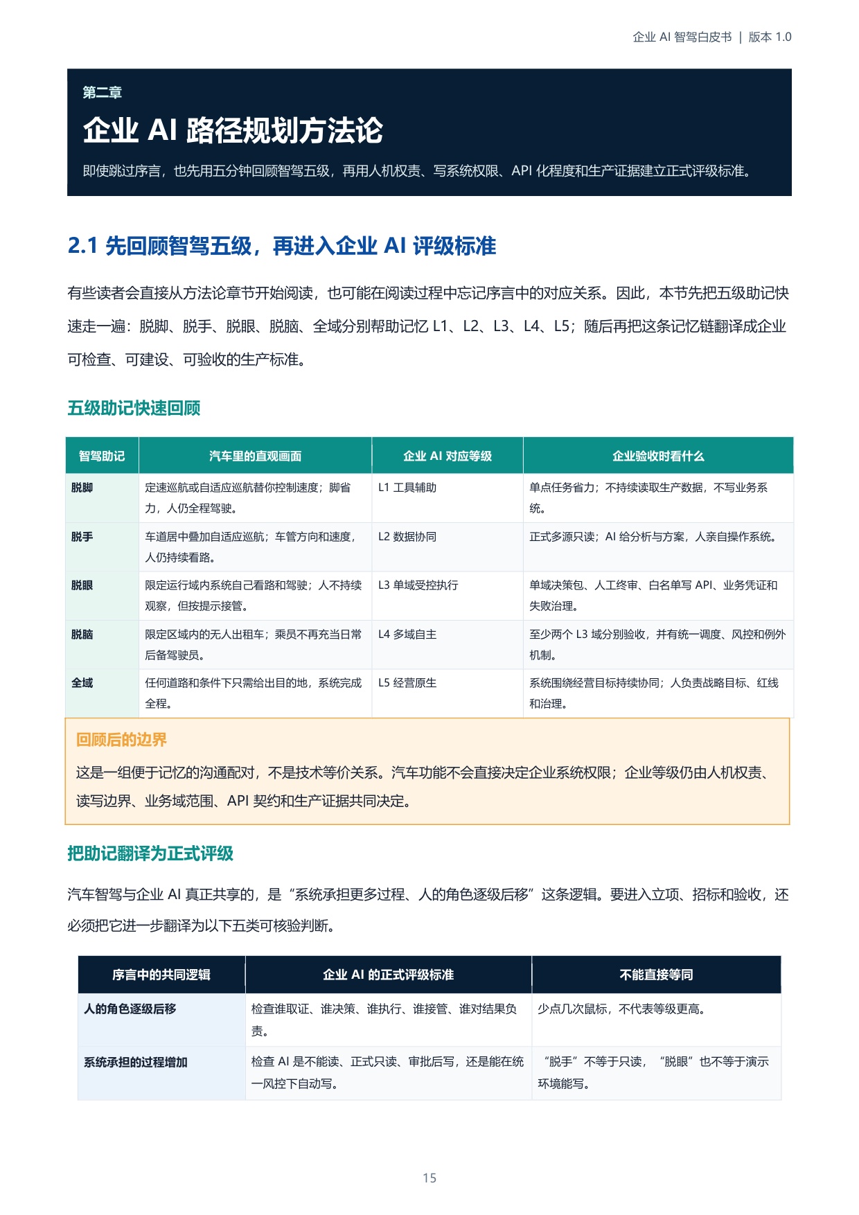 2026企业AI智驾白皮书-伯俊研究院.pdf