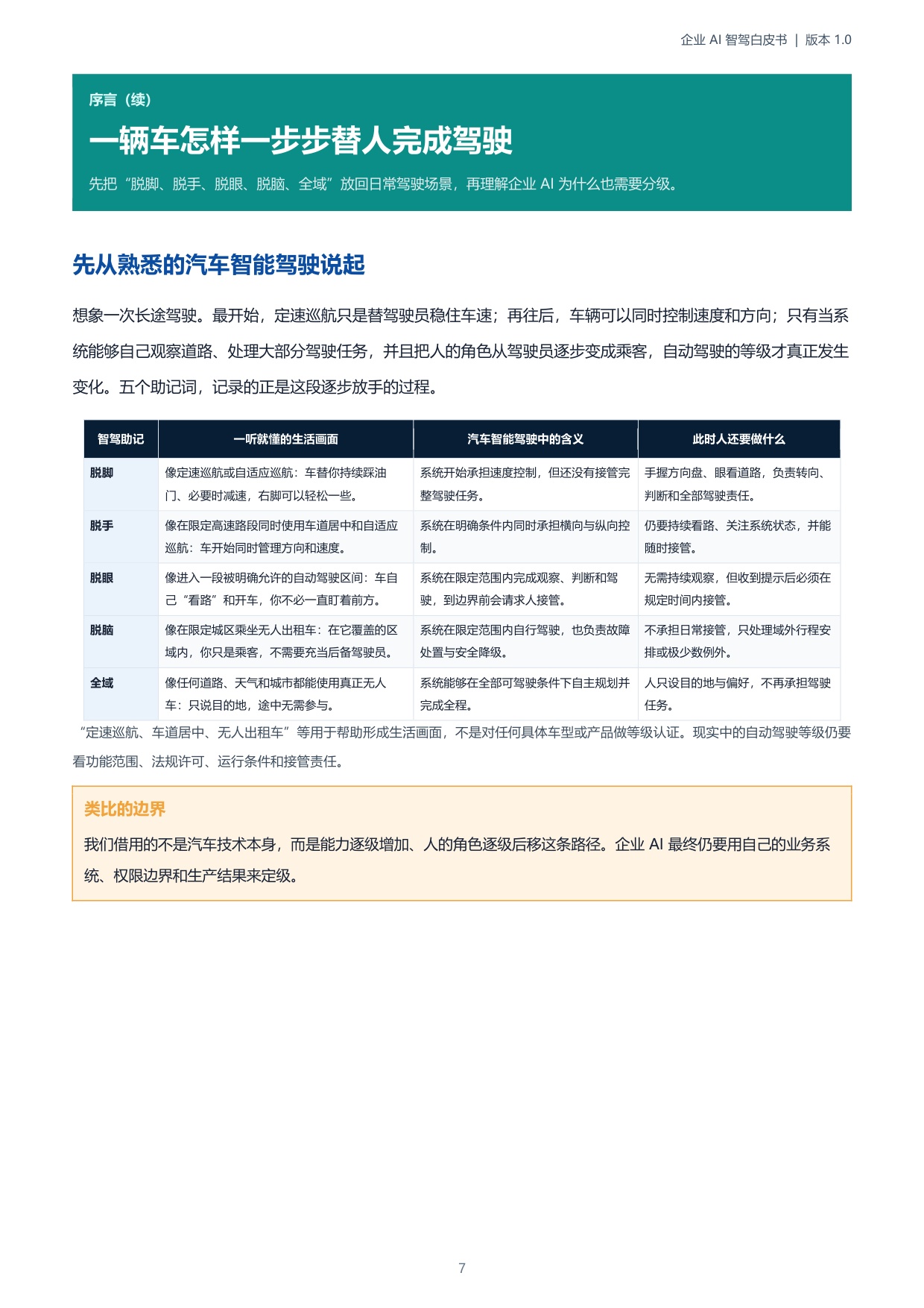 2026企业AI智驾白皮书-伯俊研究院.pdf