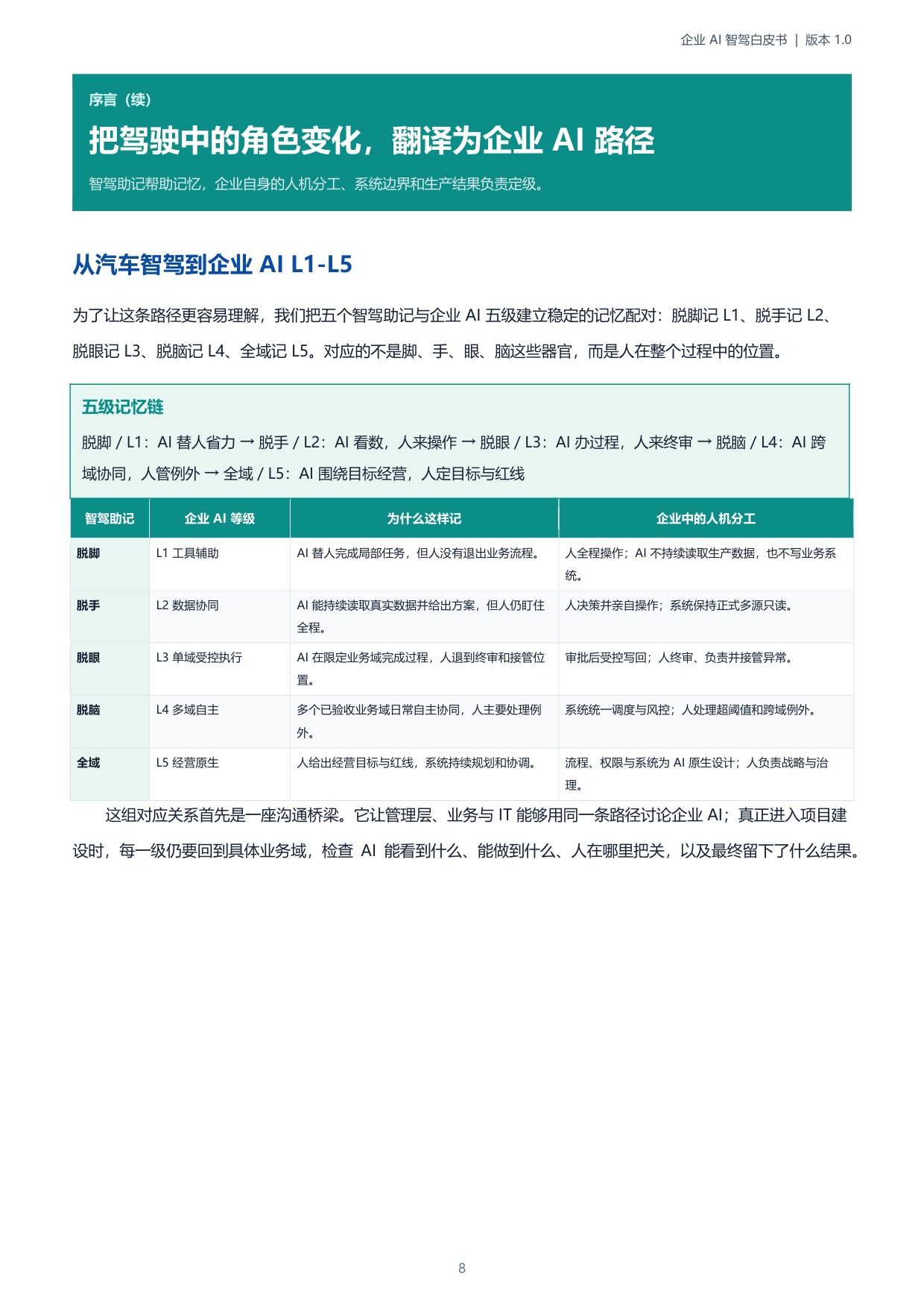 2026企业AI智驾白皮书-伯俊研究院.pdf
