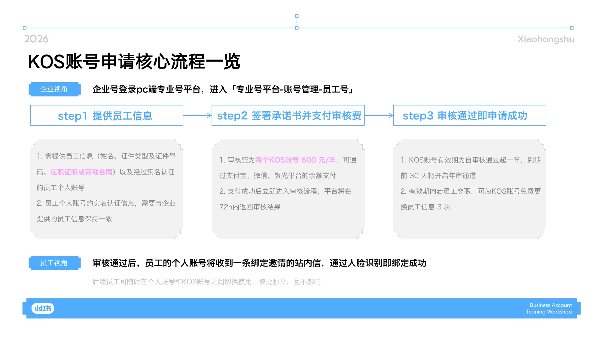 2026企业号KOS产品介绍.pdf