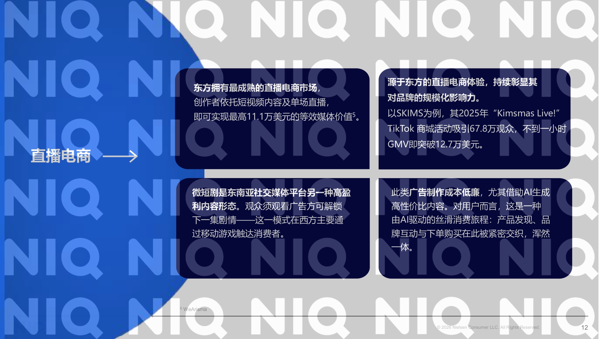 2026商业革命东西方交汇报告-尼尔森IQ.pdf