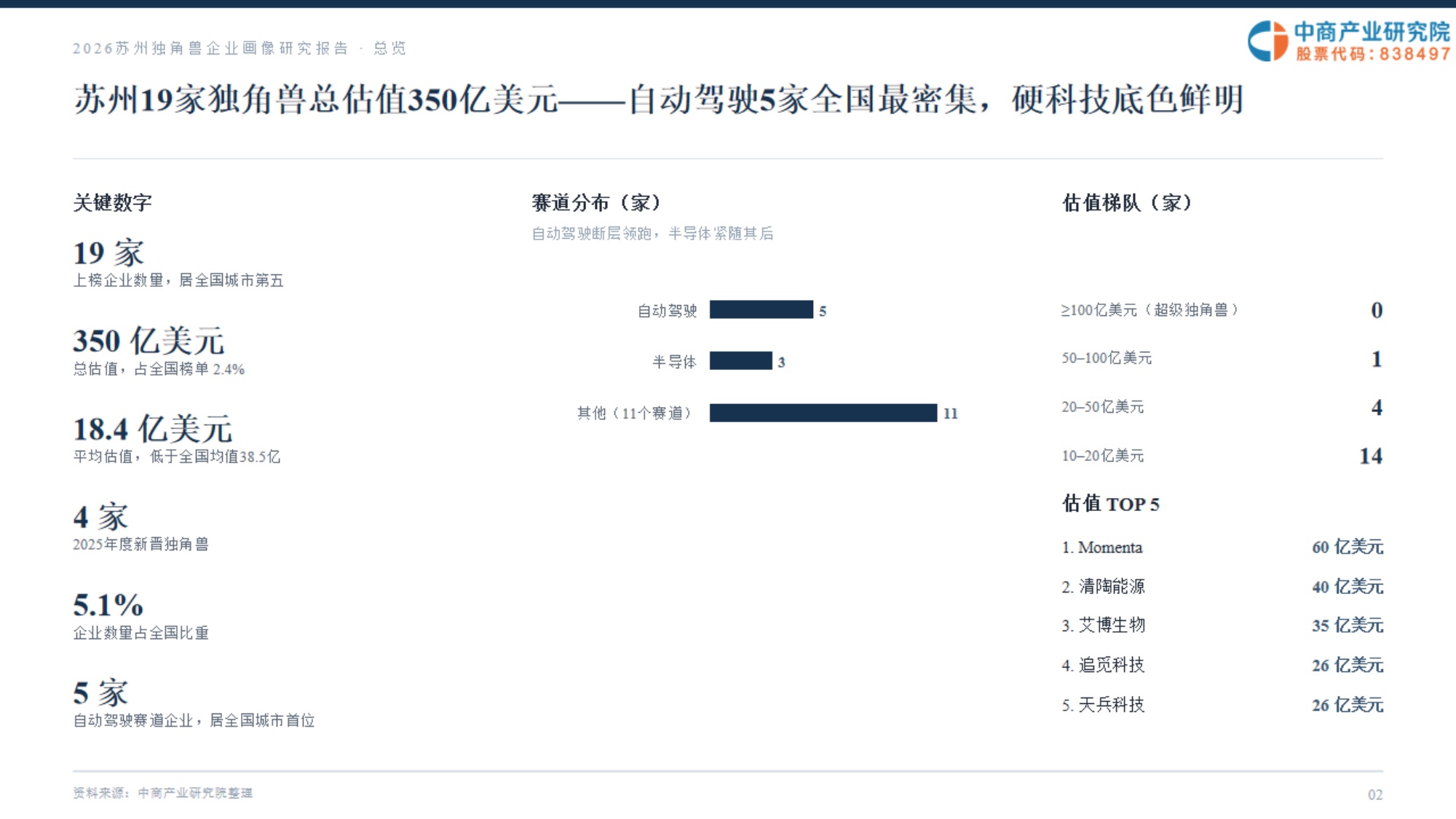 2026苏州独角兽企业画像研究报告.pdf